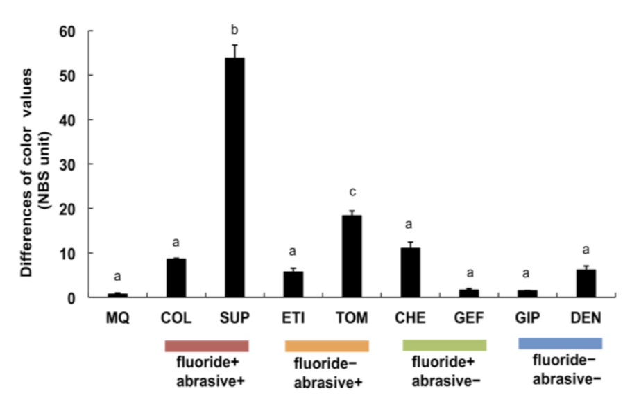 Materials 15 00051 g003 Materials 15 00051 g003