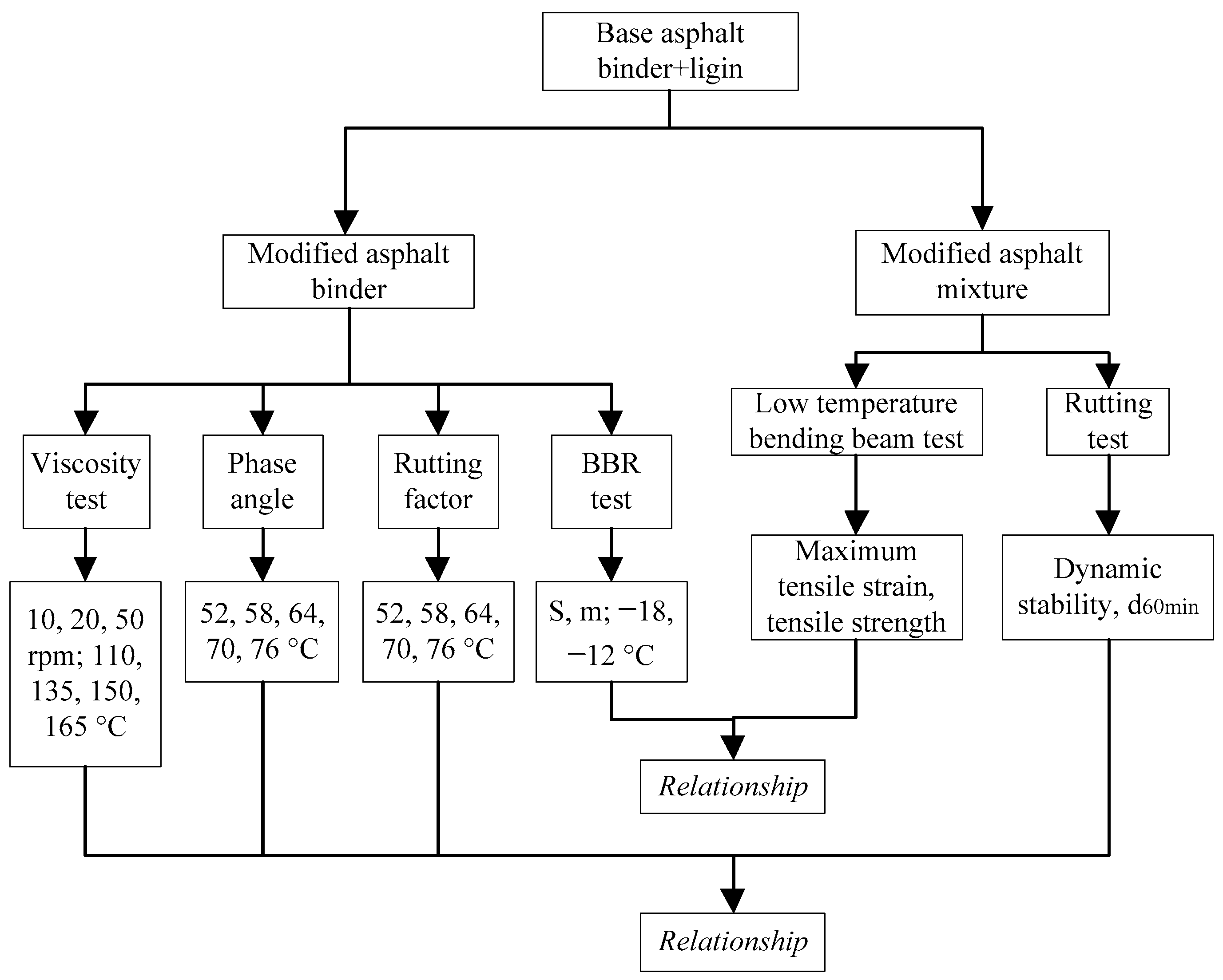 Materials 15 00052 g001 550