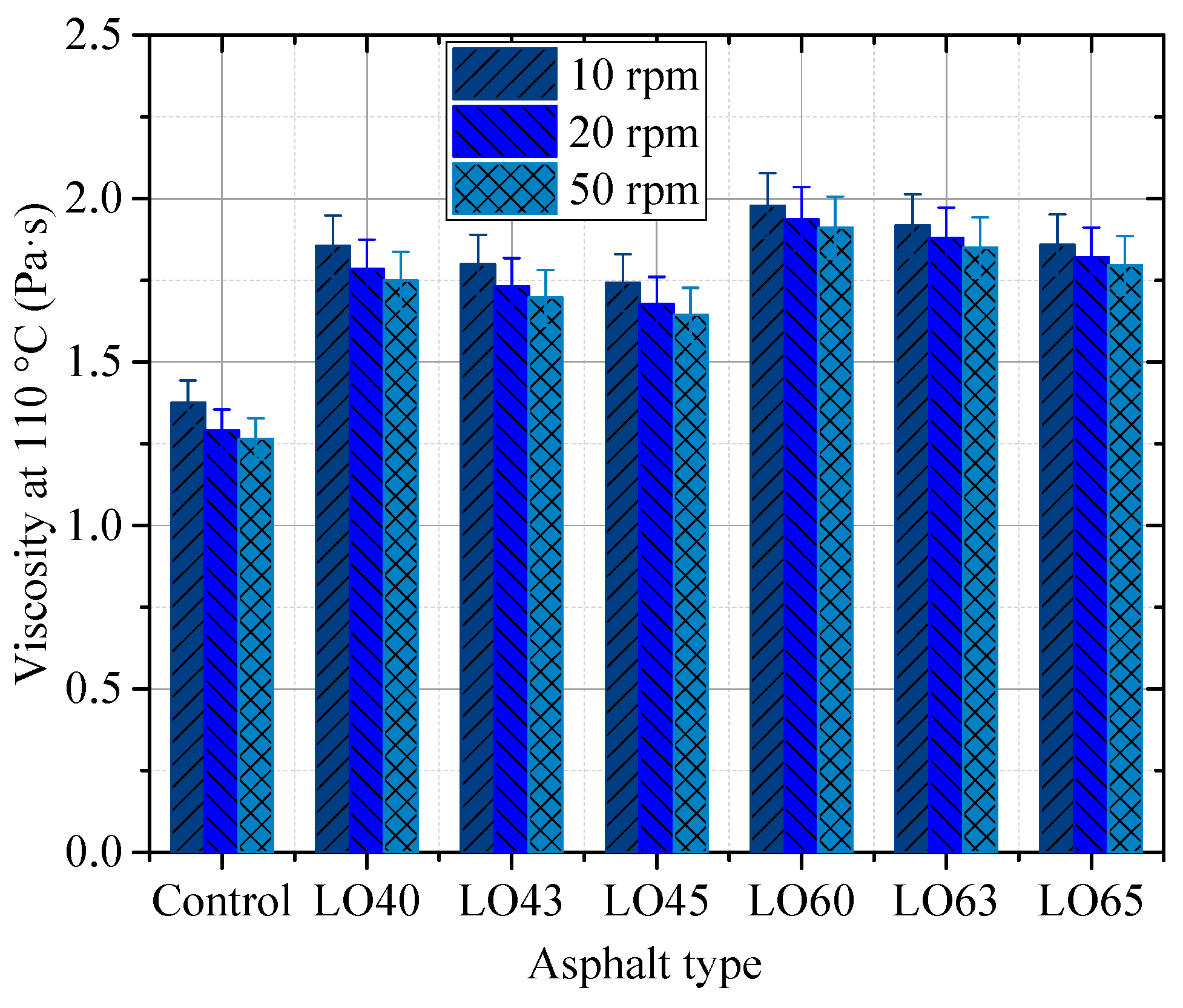 Materials 15 00052 g003 550