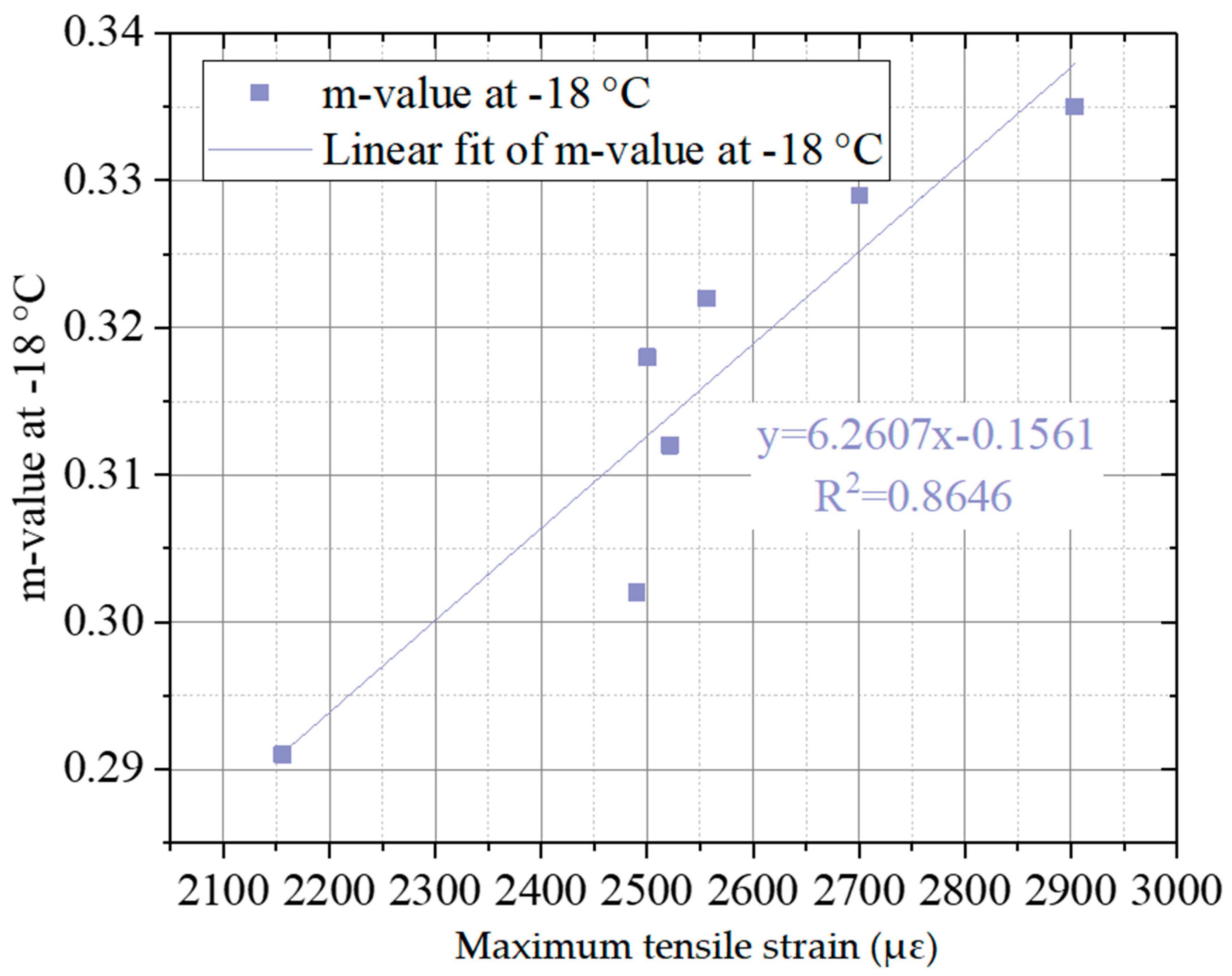 Materials 15 00052 g011 550