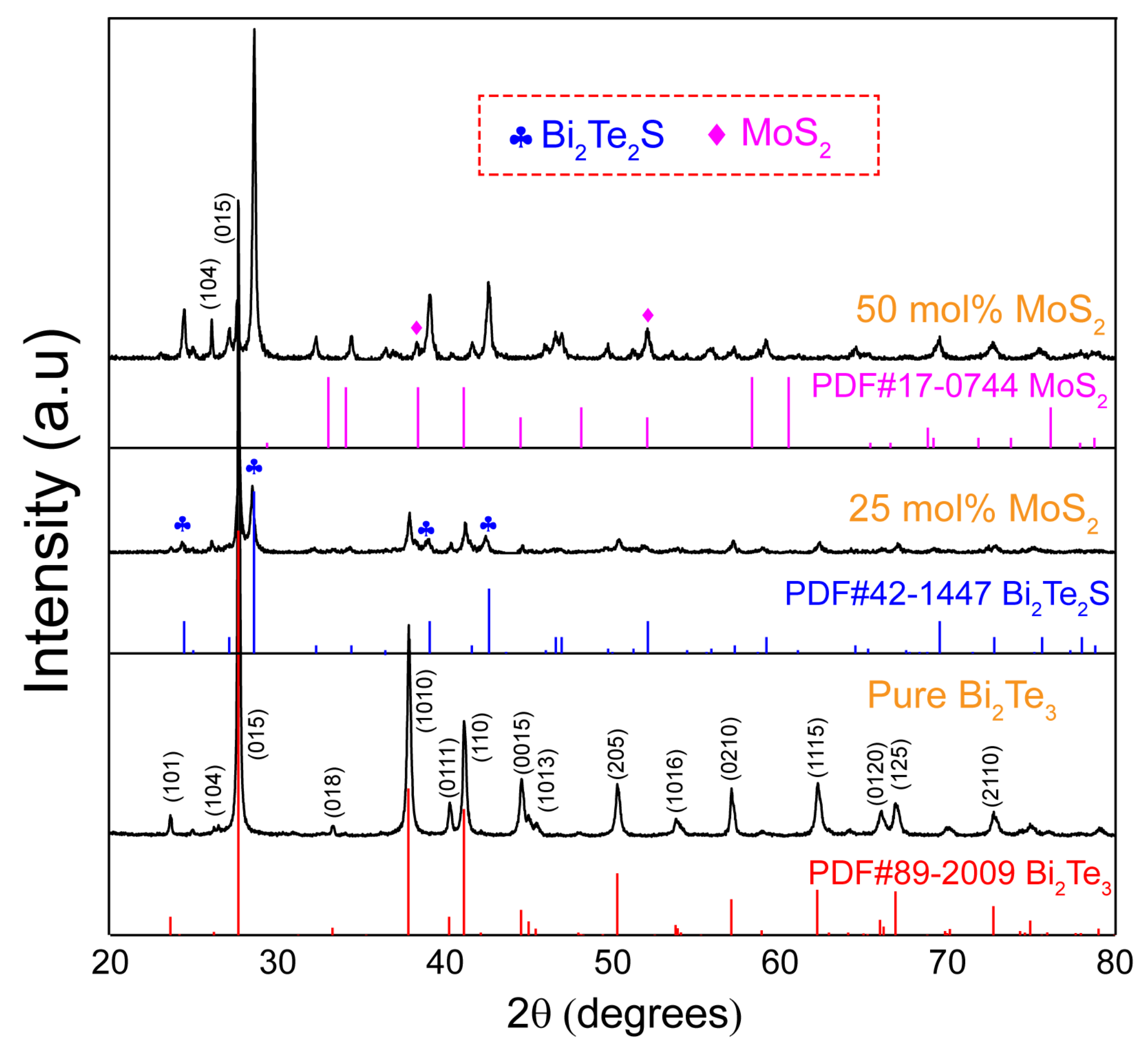 Materials 15 00053 g001