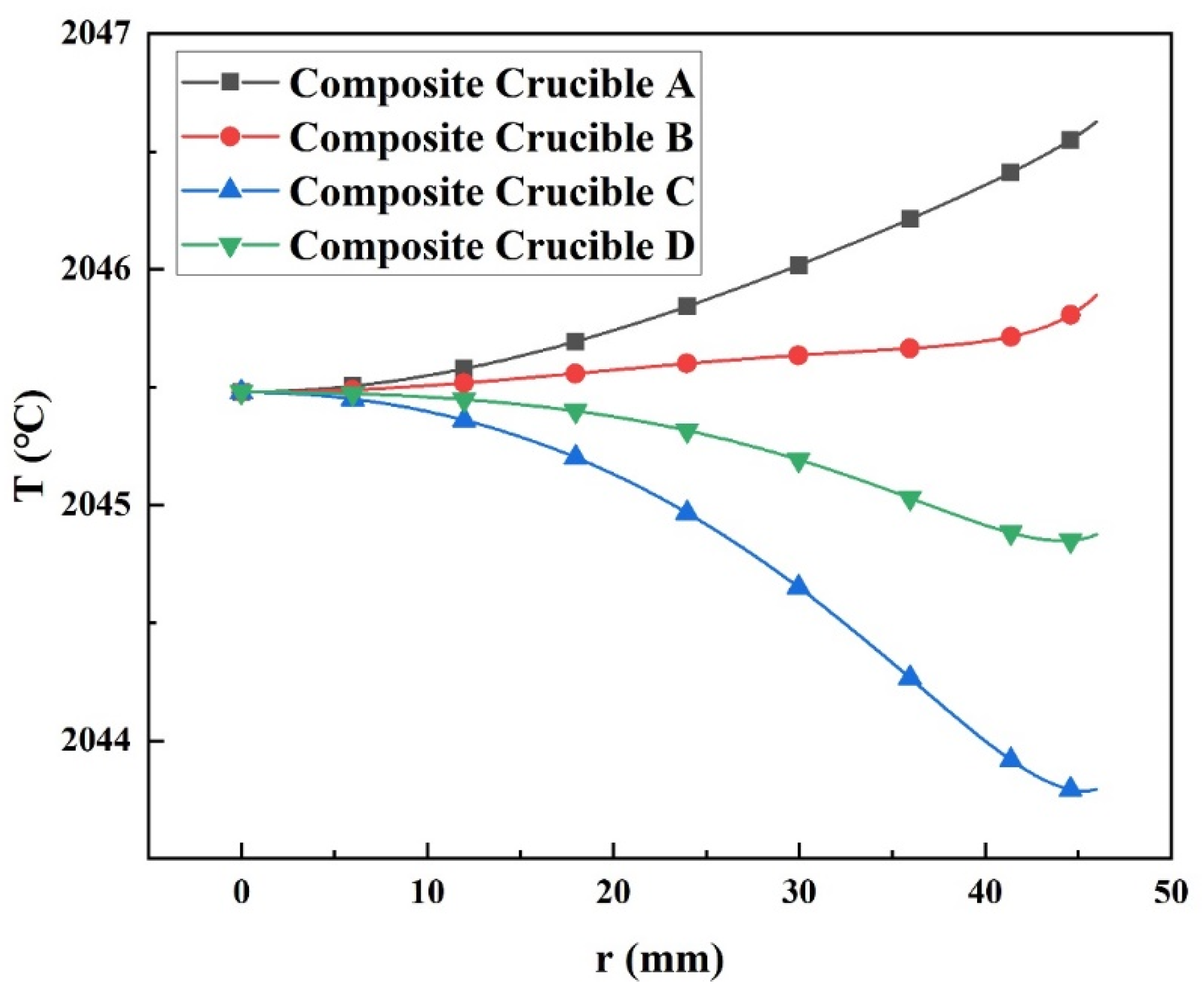 Materials 15 00054 g007
