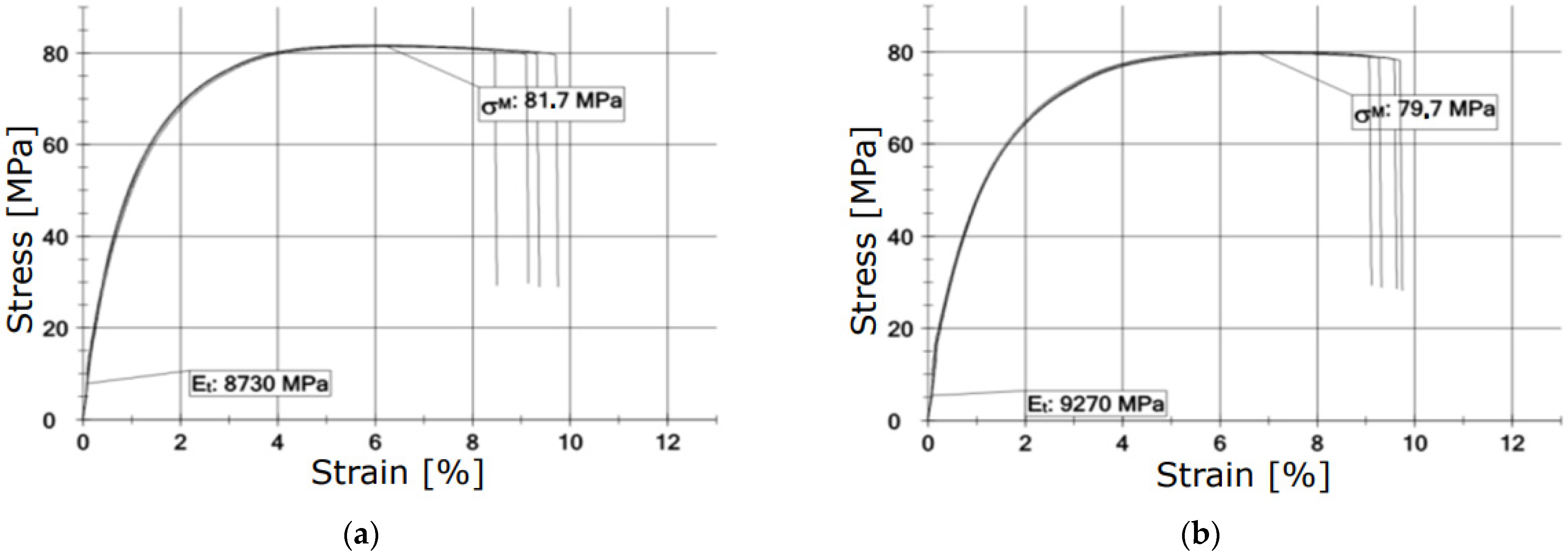 Materials 15 00057 g008a