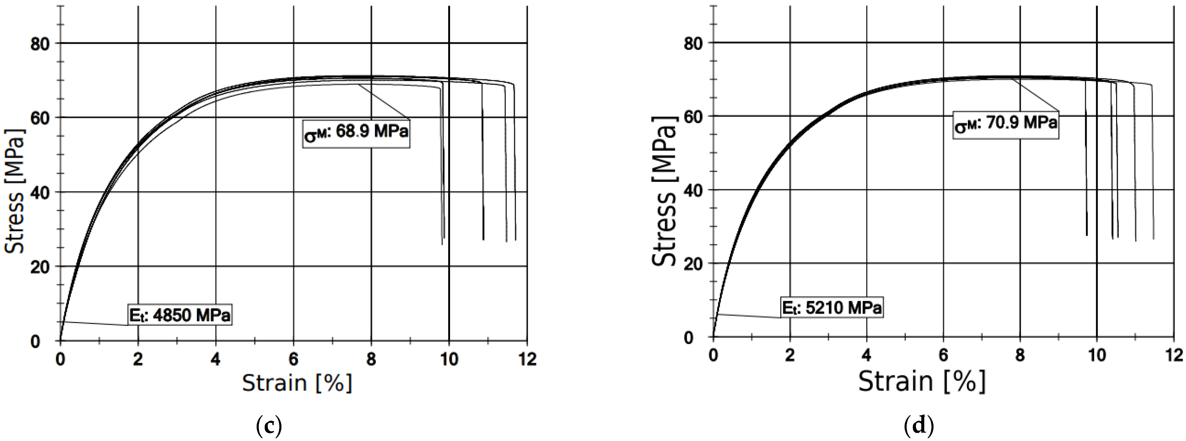 Materials 15 00057 g008b
