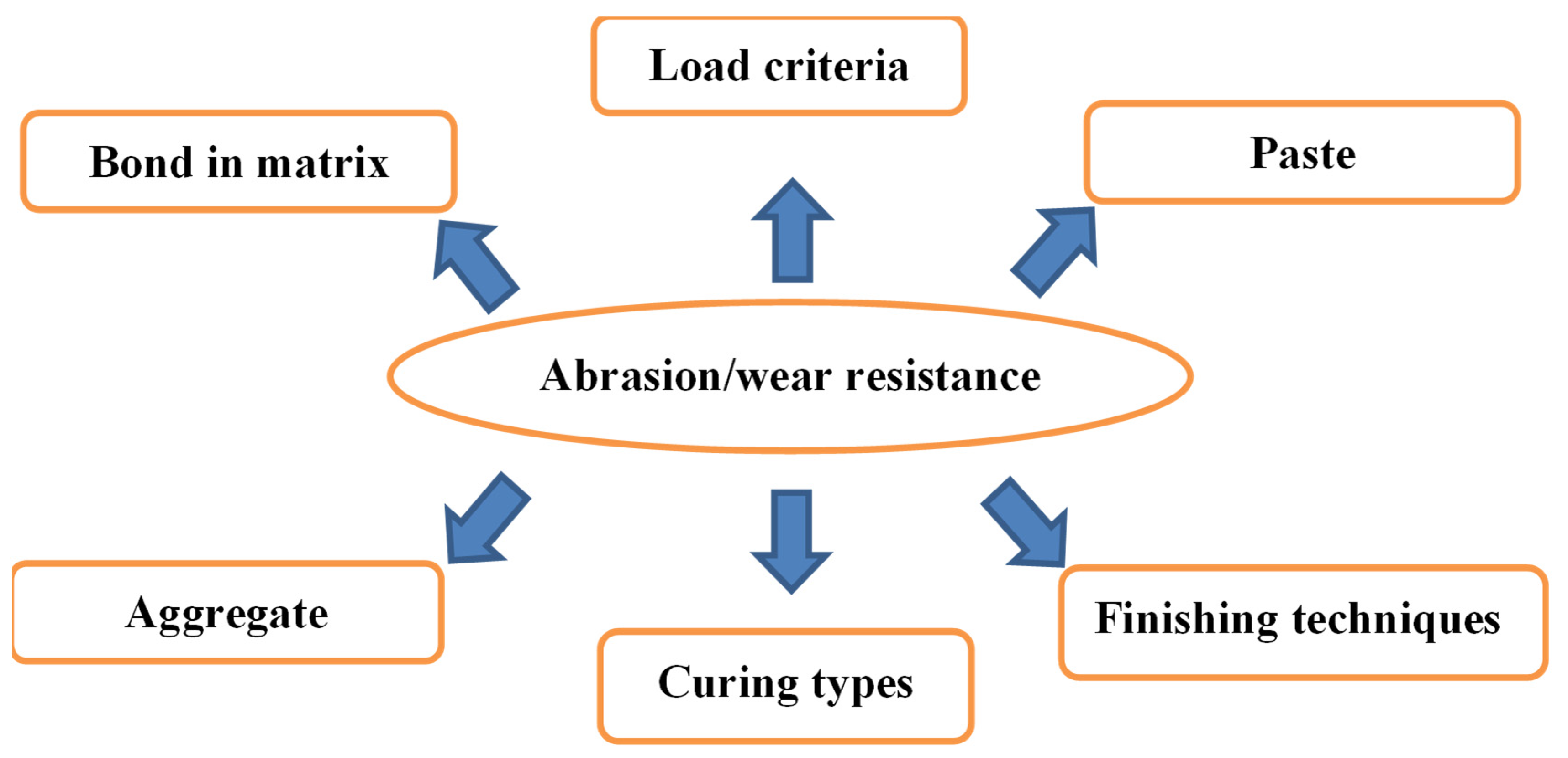 Materials 15 00058 g001 550