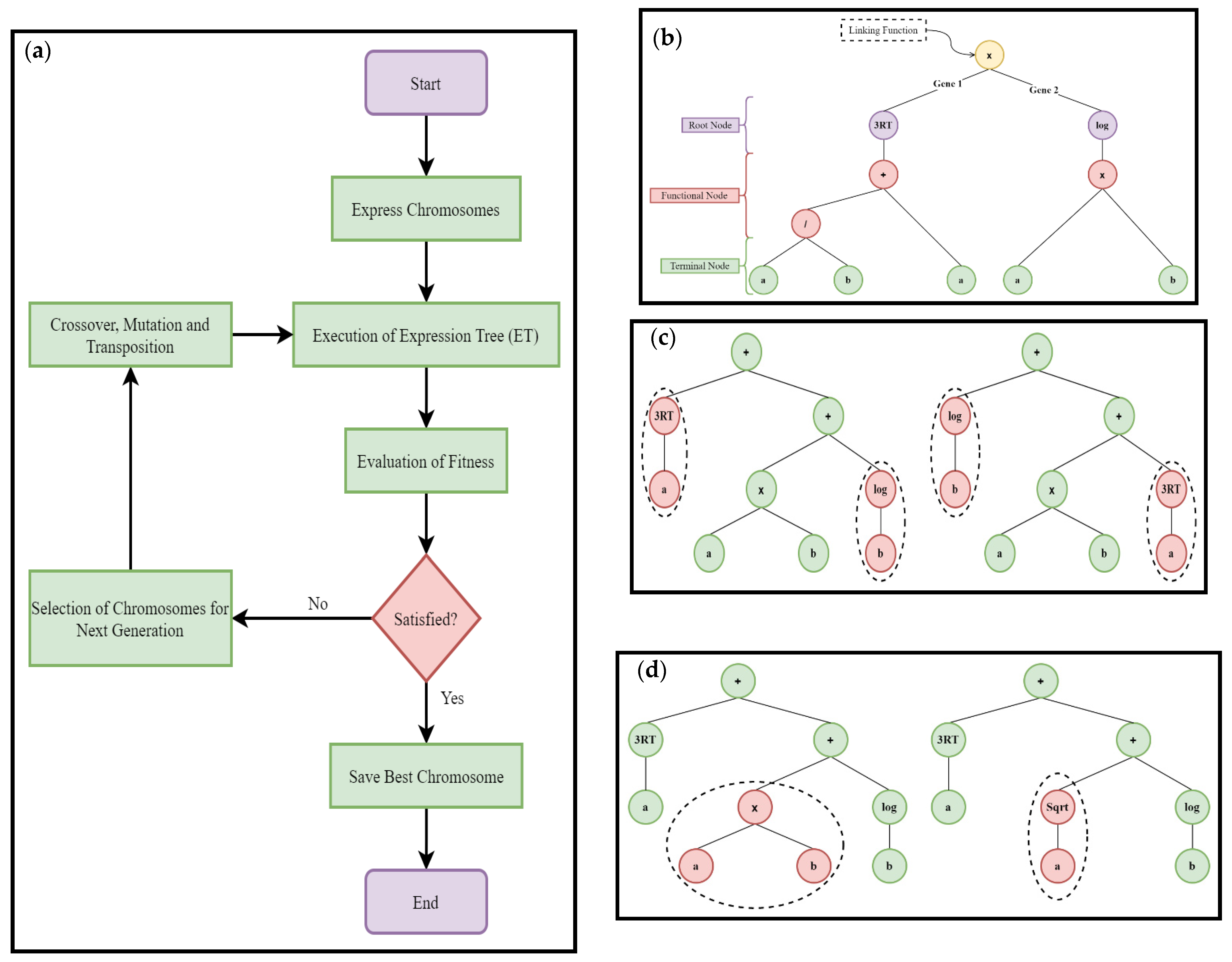 Materials 15 00058 g003 550