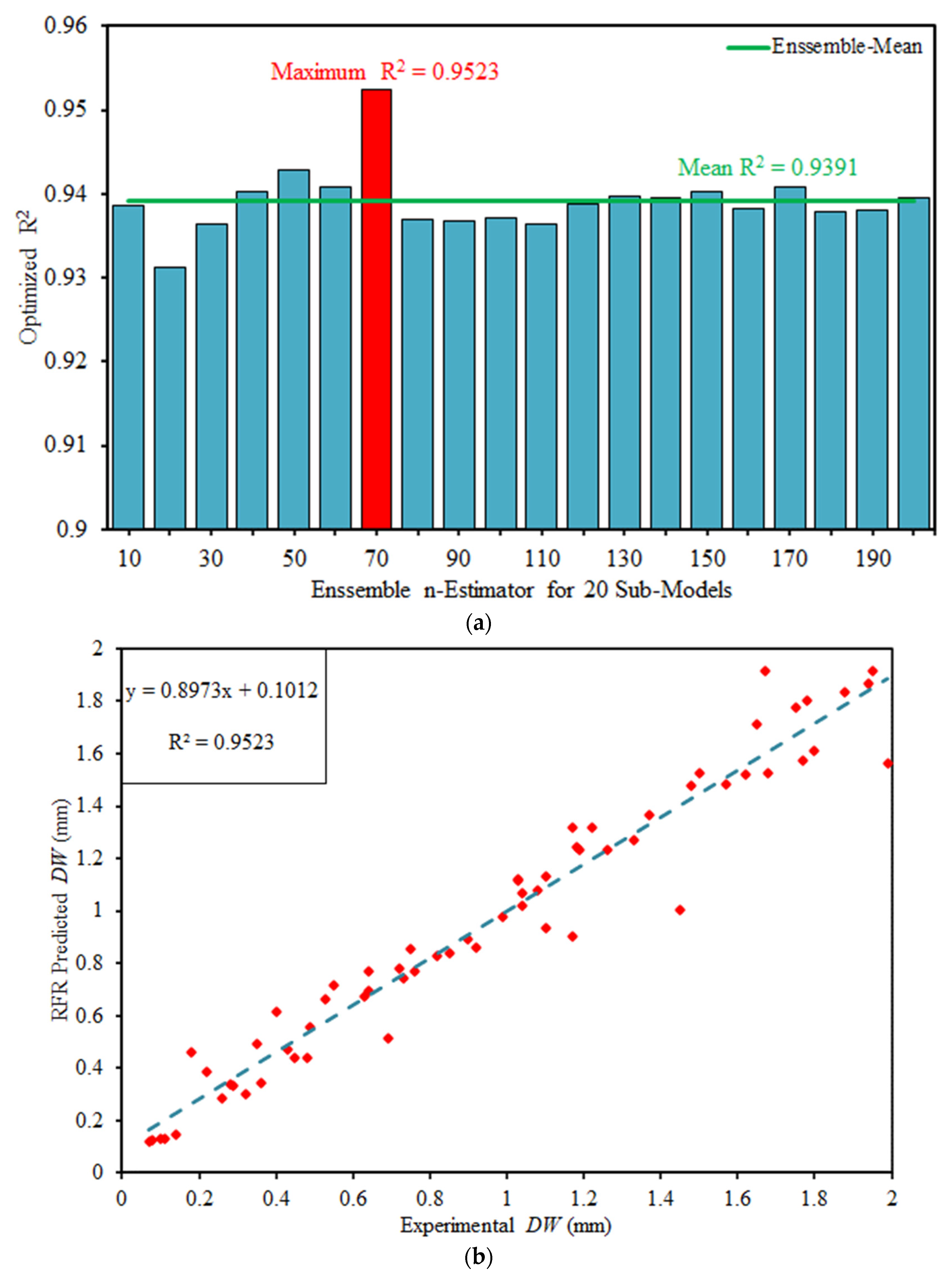 Materials 15 00058 g005a 550