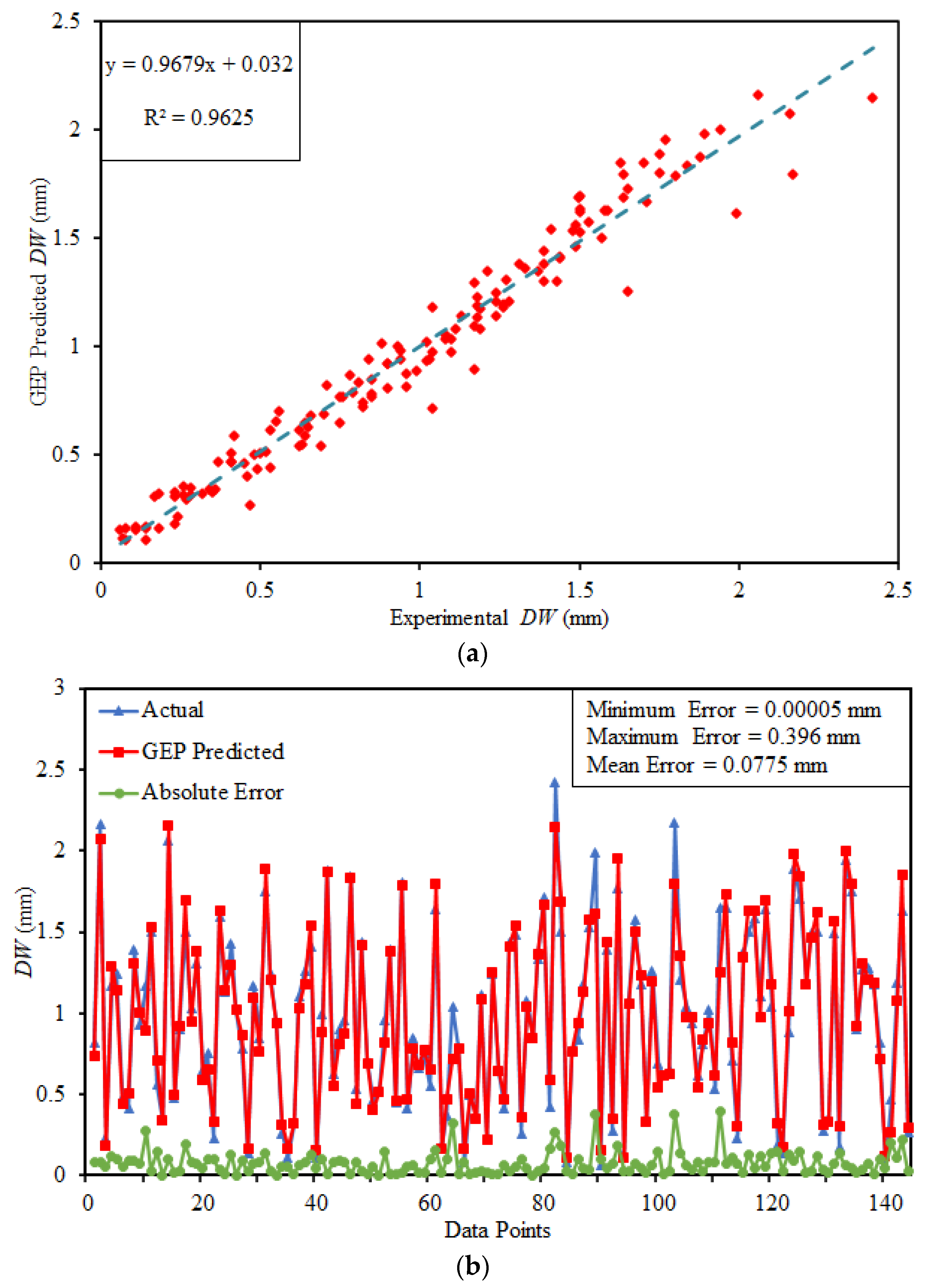 Materials 15 00058 g007 550