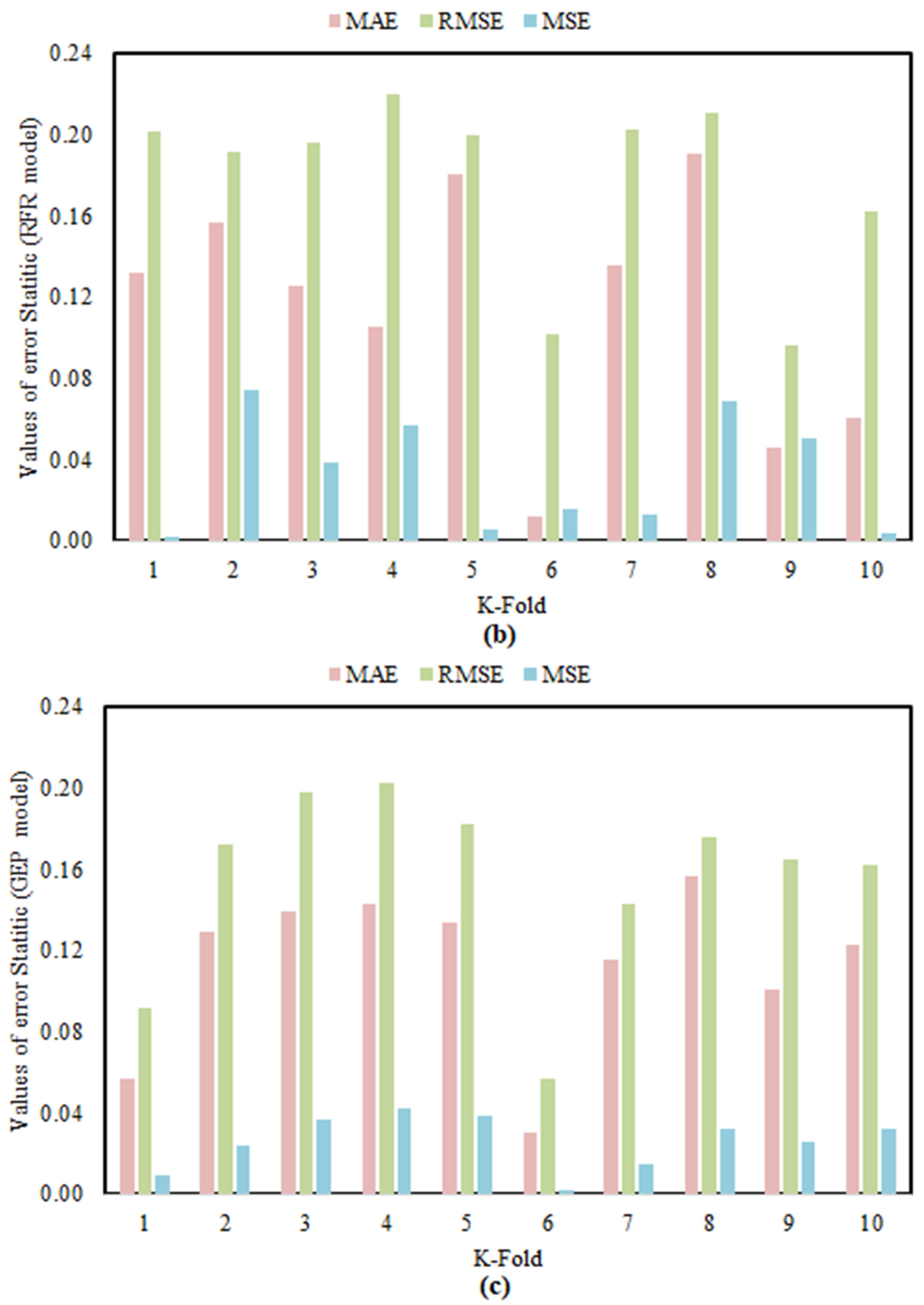Materials 15 00058 g008b 550