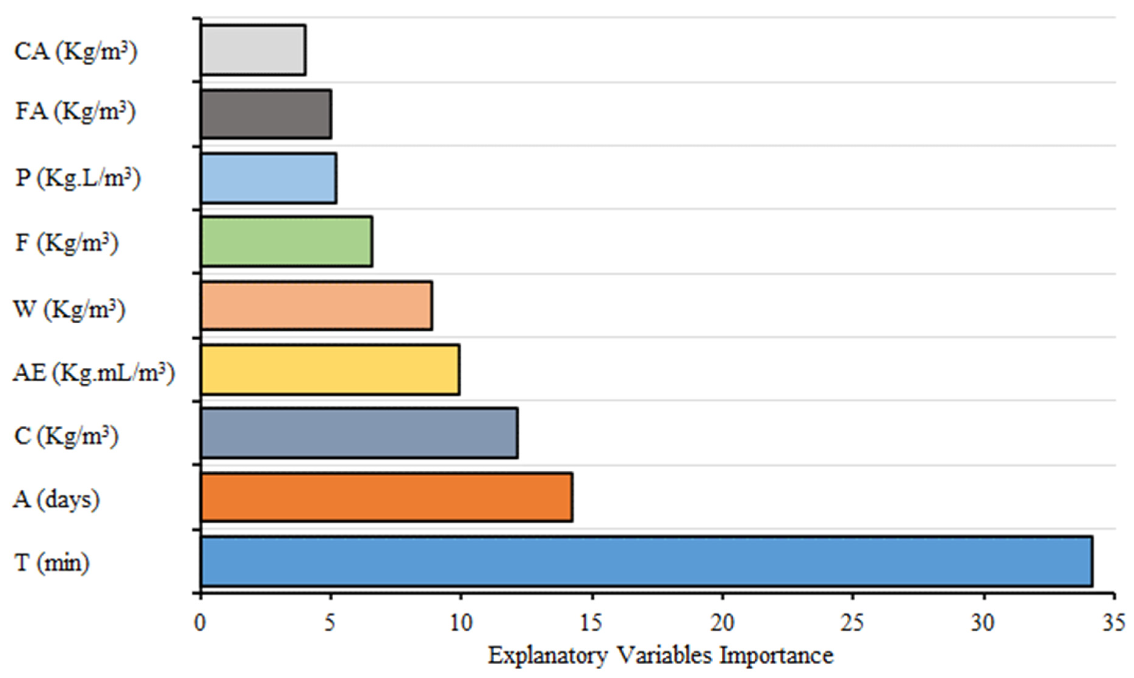 Materials 15 00058 g009 550