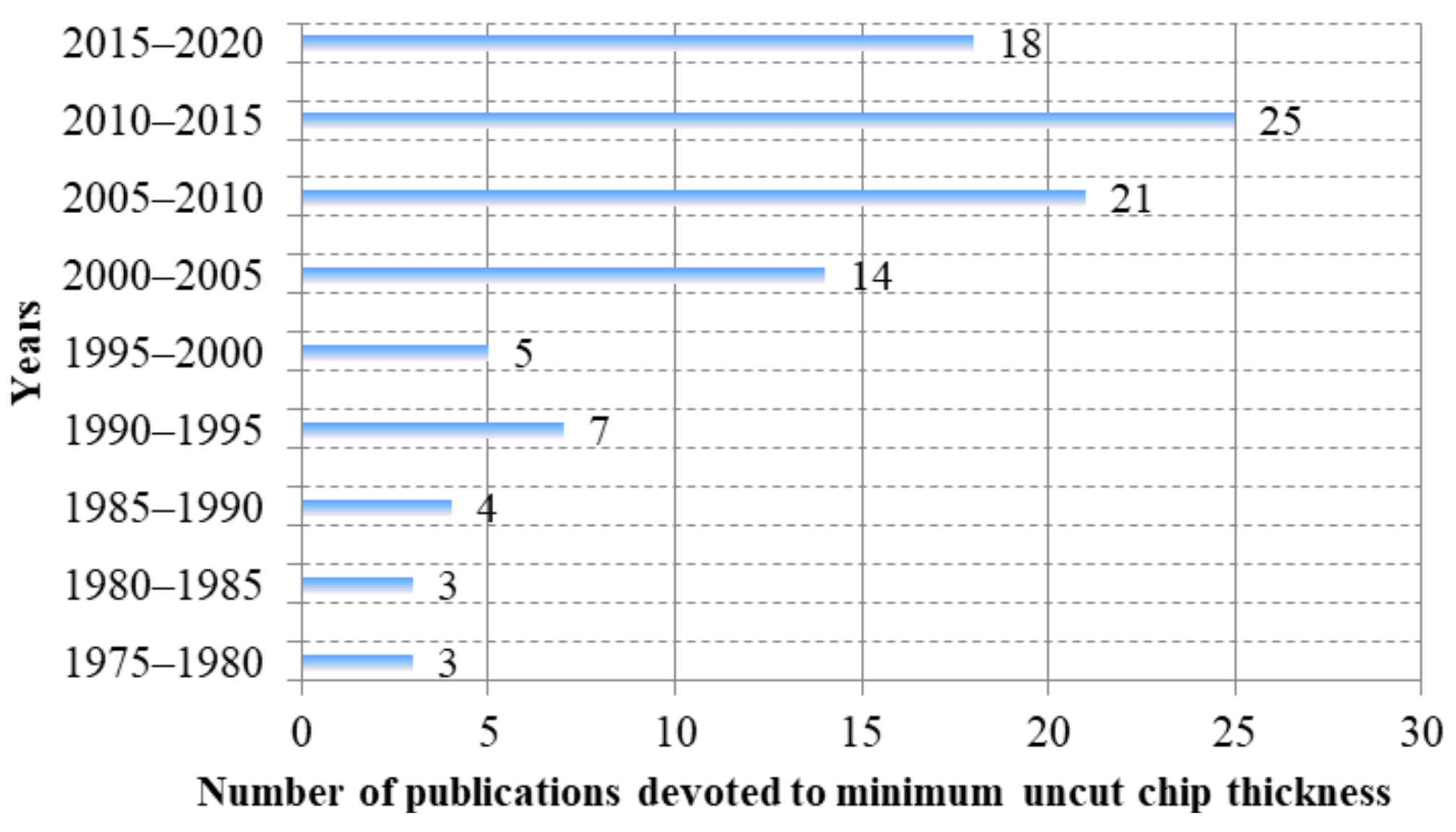 Materials 15 00059 g002