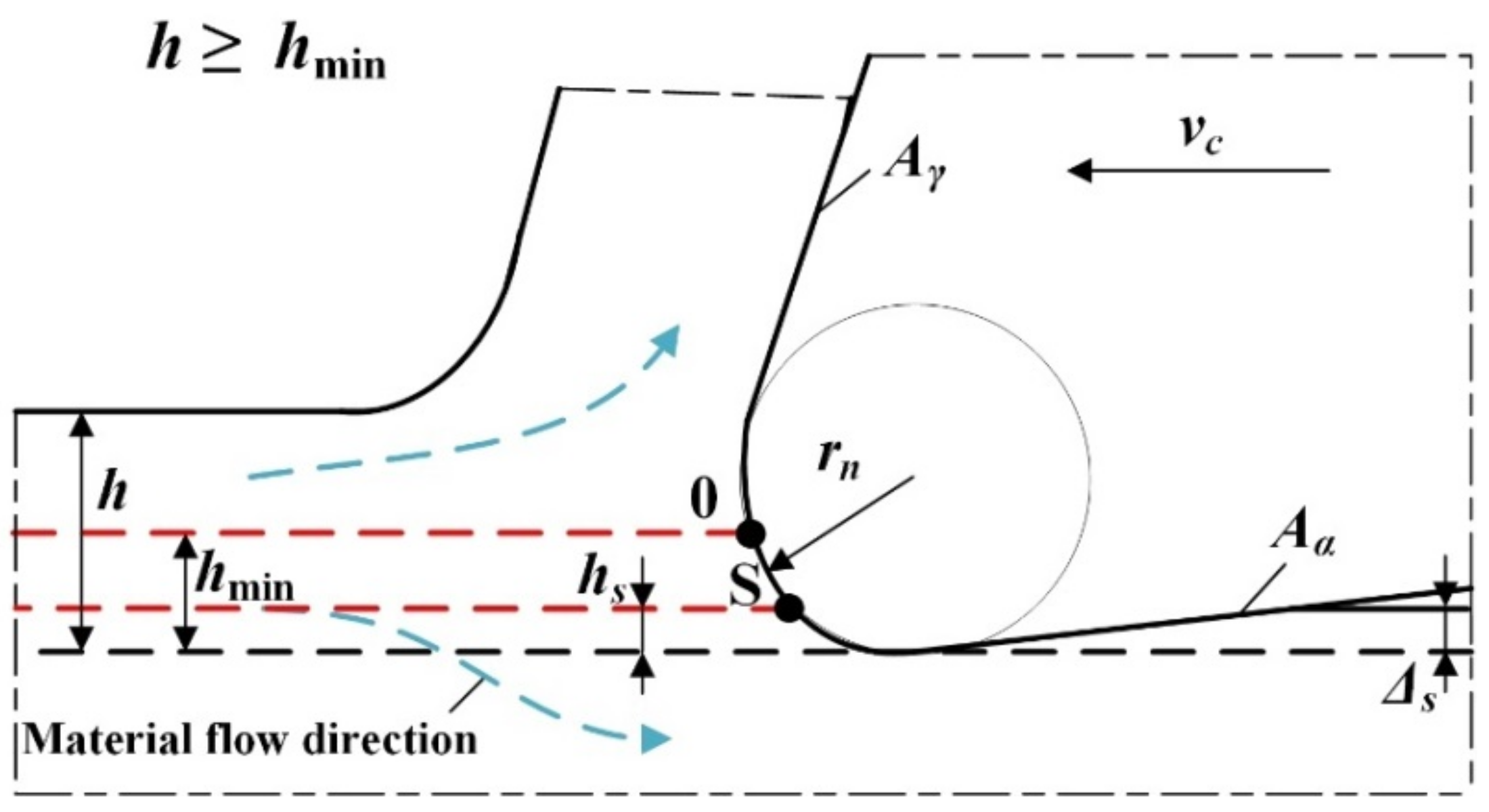 Materials 15 00059 g003
