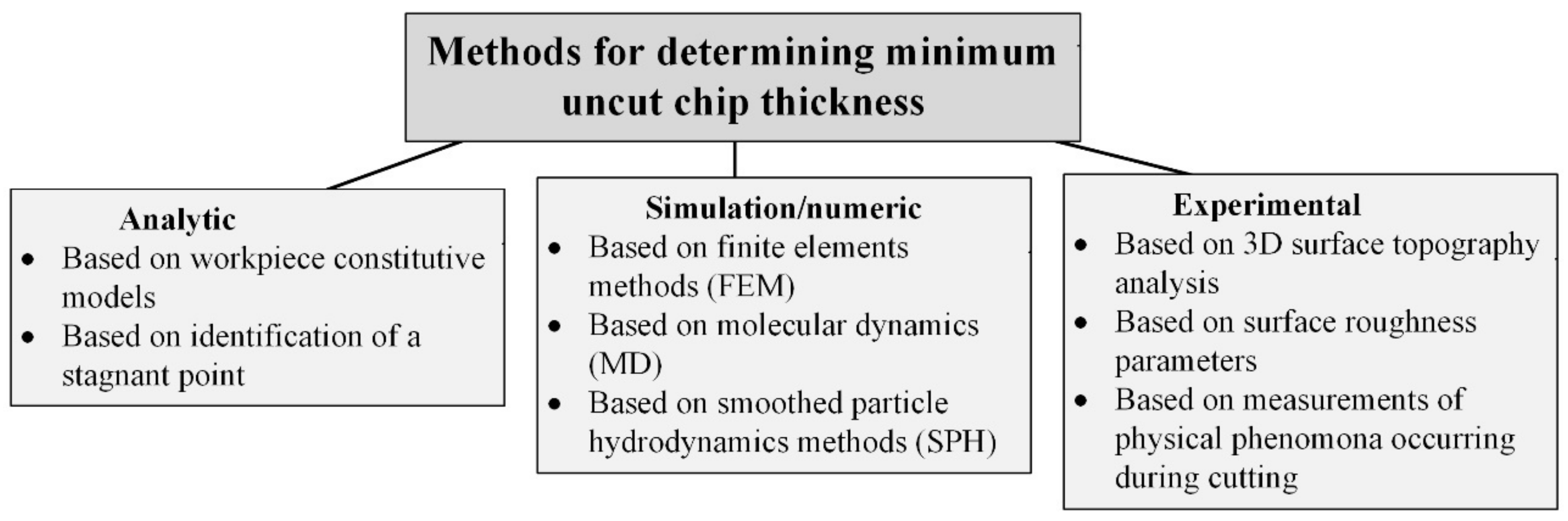 Materials 15 00059 g004