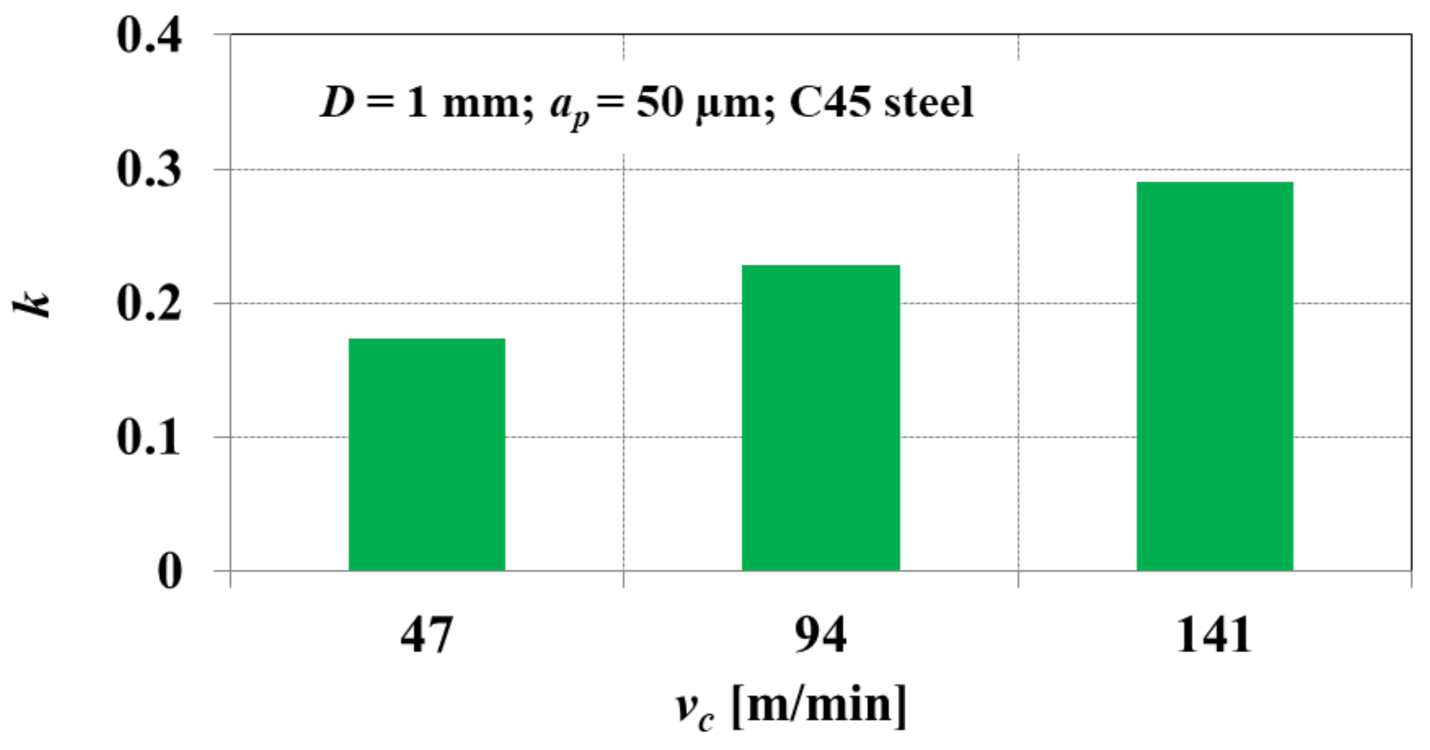 Materials 15 00059 g006