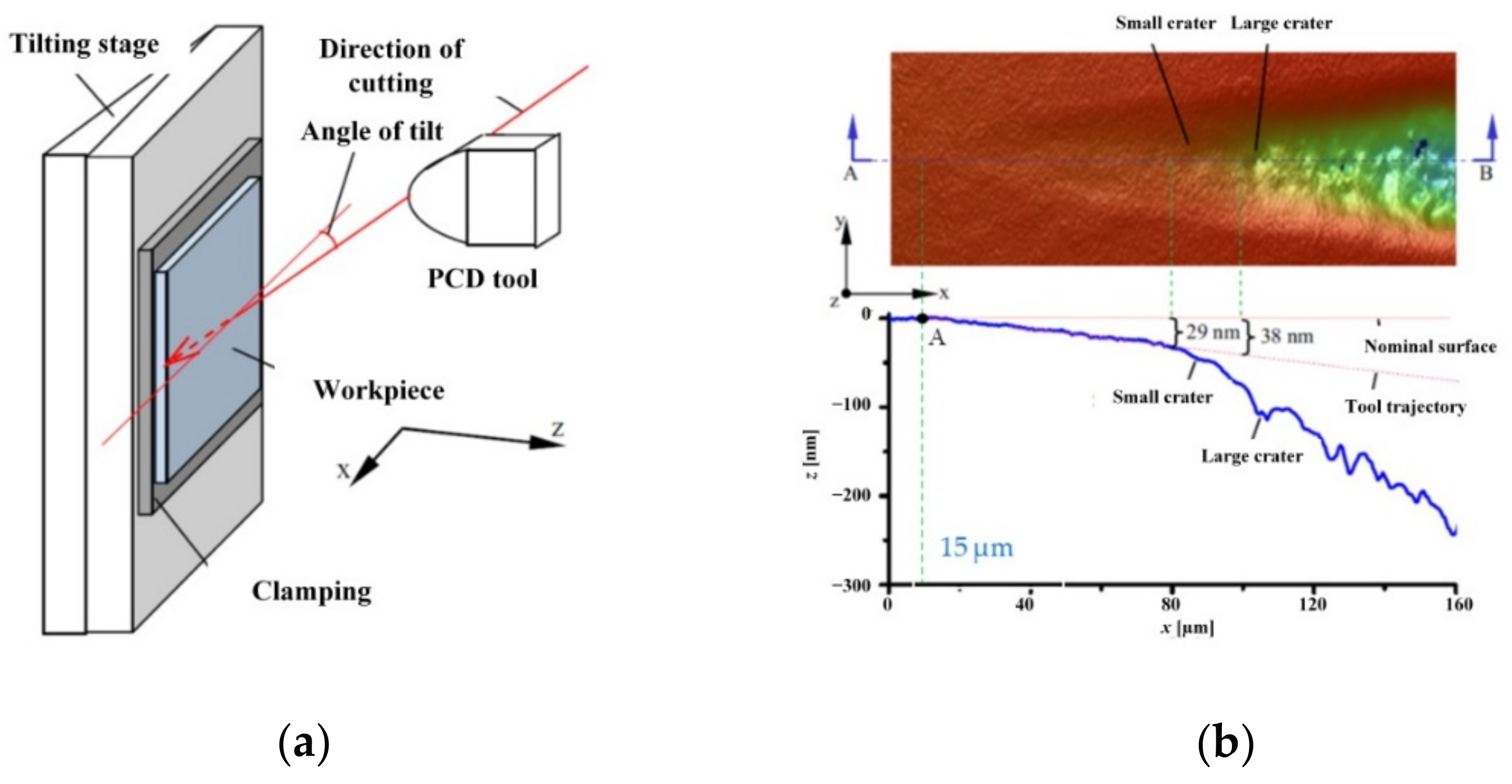 Materials 15 00059 g007