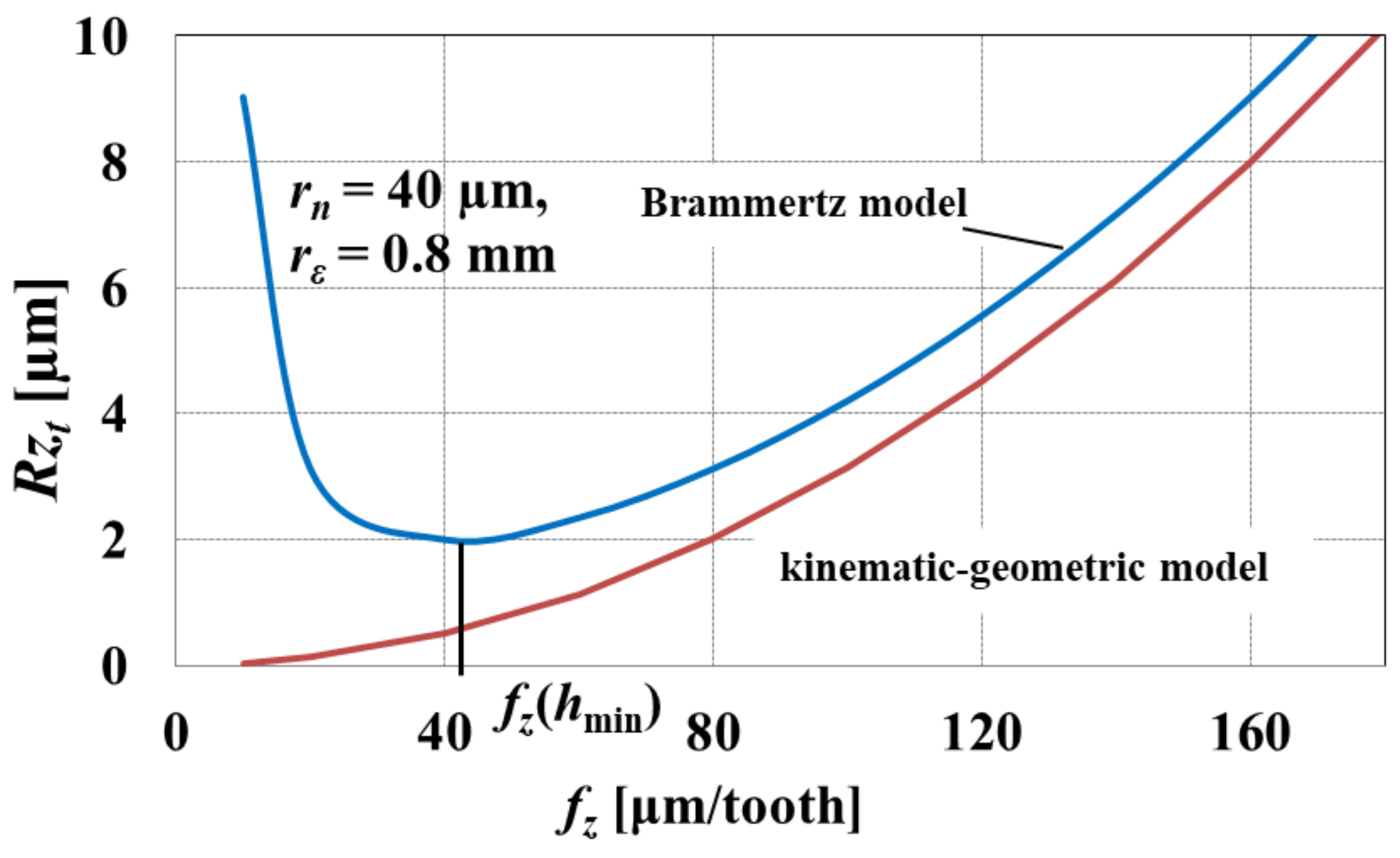 Materials 15 00059 g008
