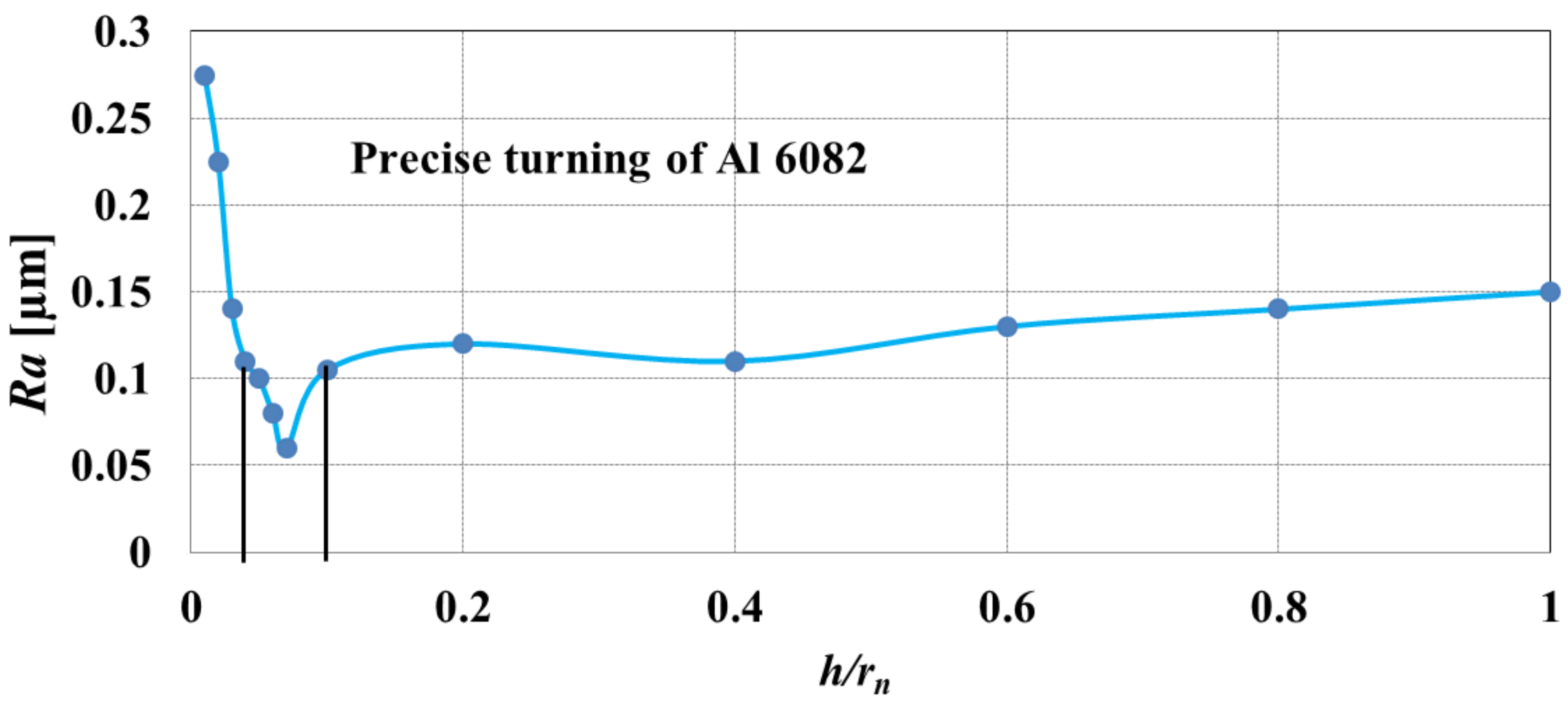 Materials 15 00059 g009