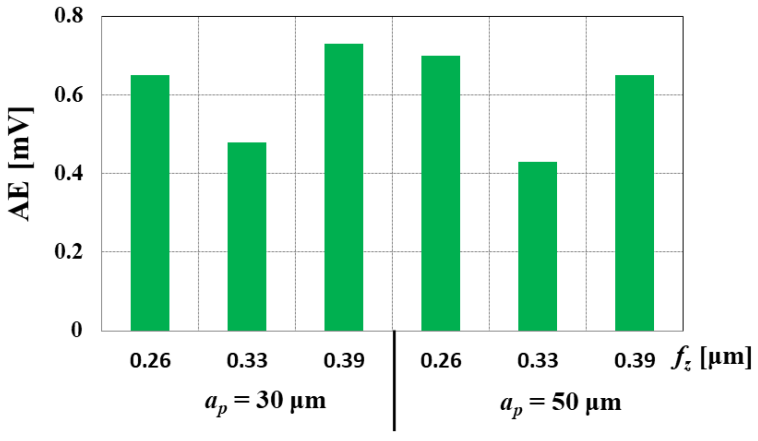 Materials 15 00059 g010