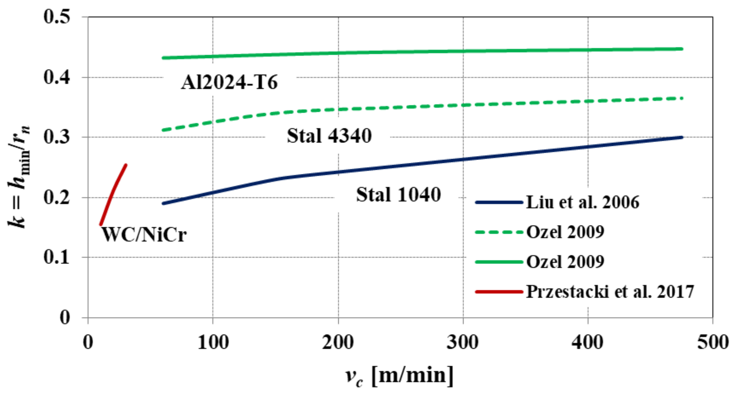 Materials 15 00059 g011