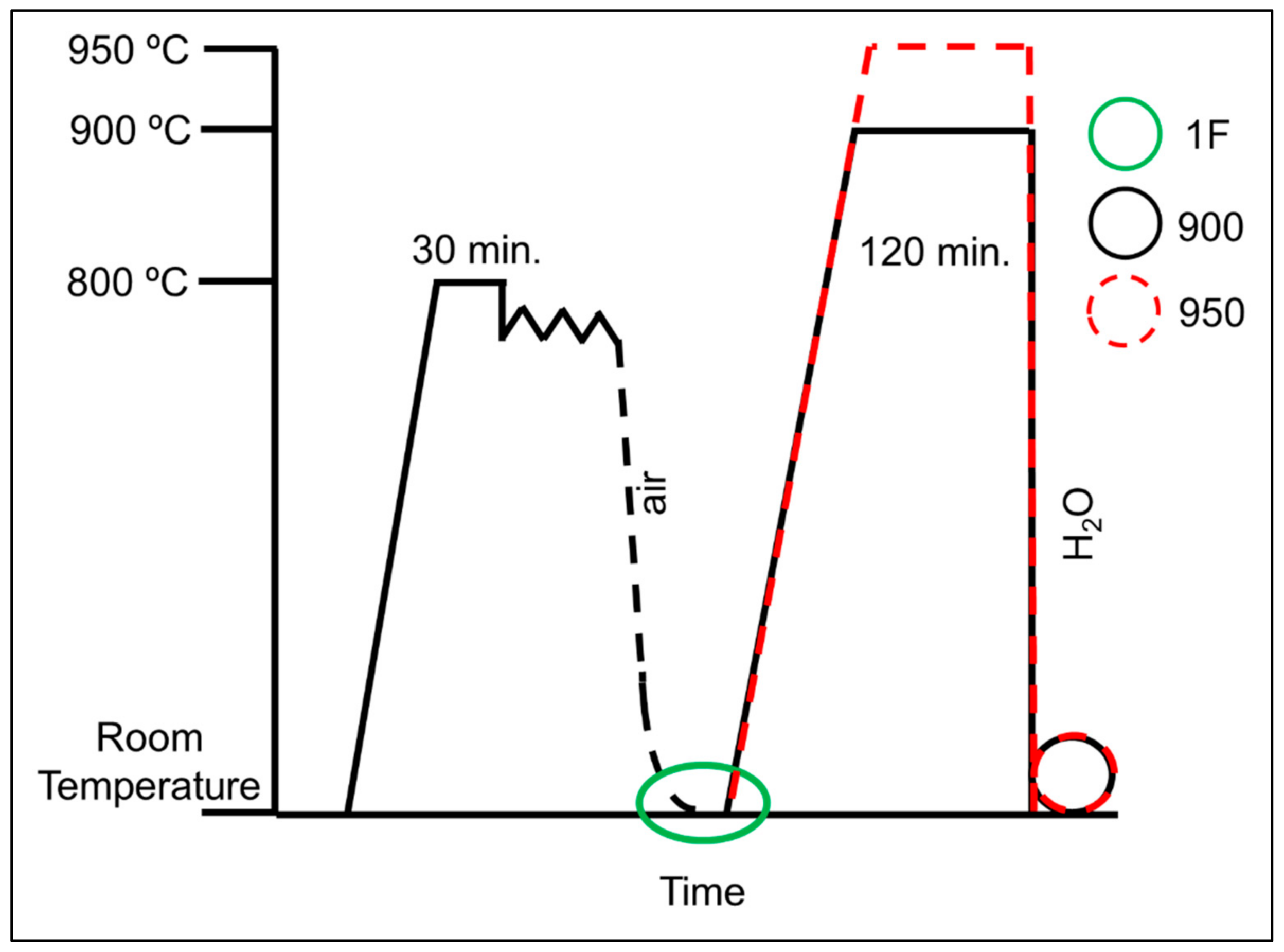 Materials 15 00063 g001 550