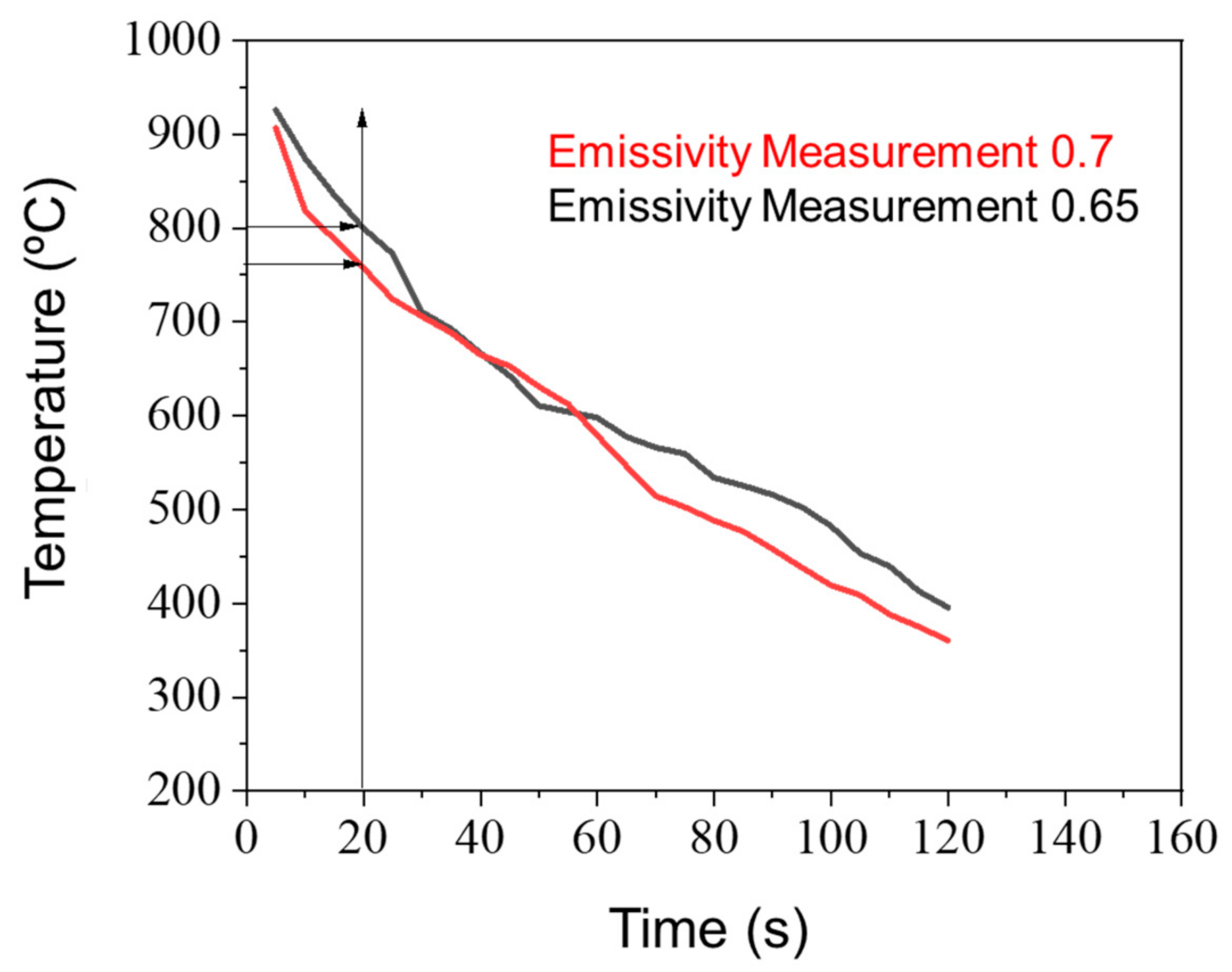 Materials 15 00063 g002 550