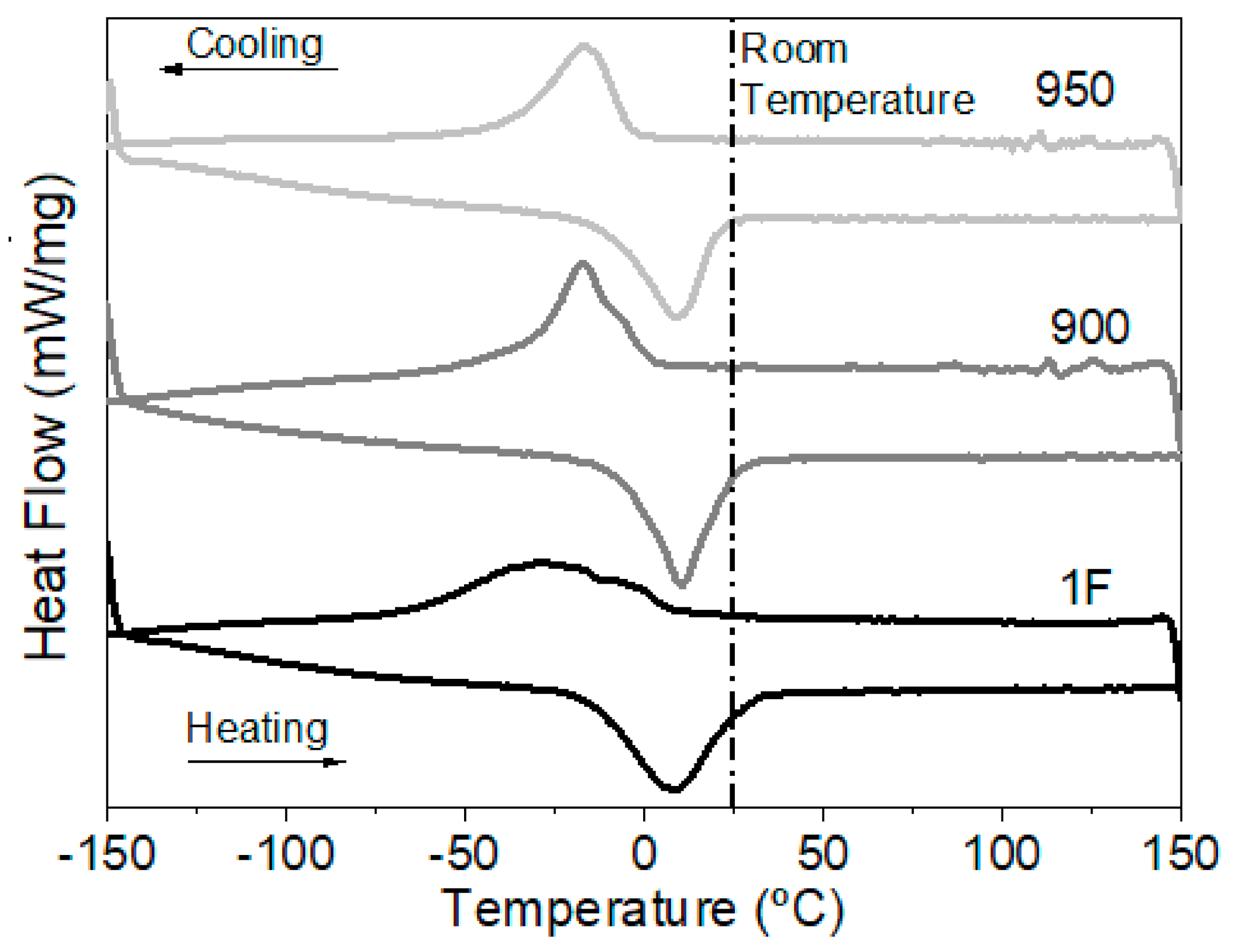 Materials 15 00063 g003 550