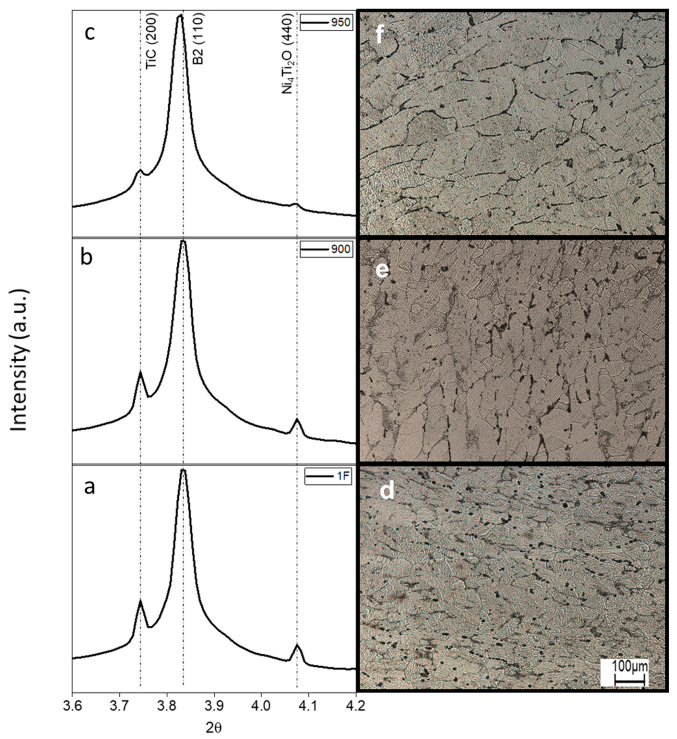 Materials 15 00063 g004 550