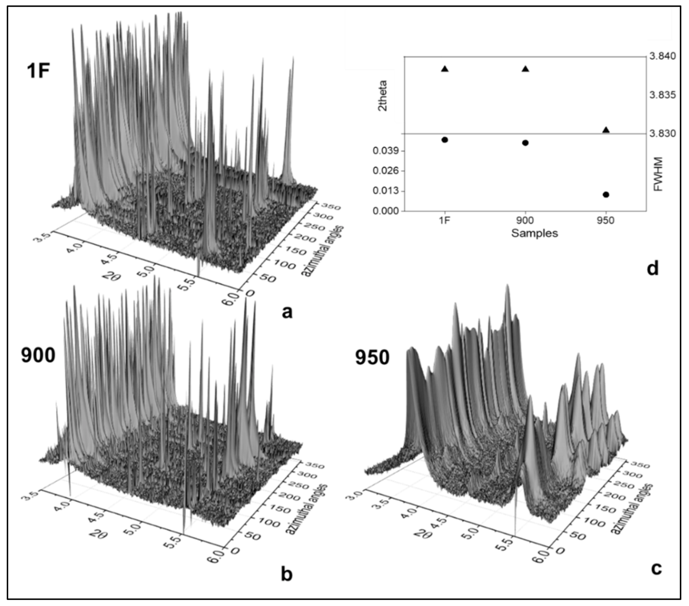 Materials 15 00063 g005 550