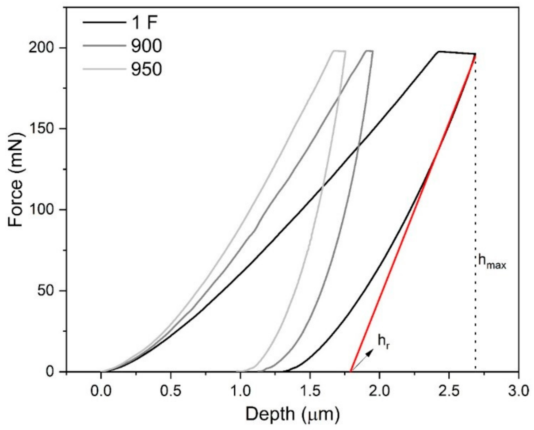 Materials 15 00063 g006 550