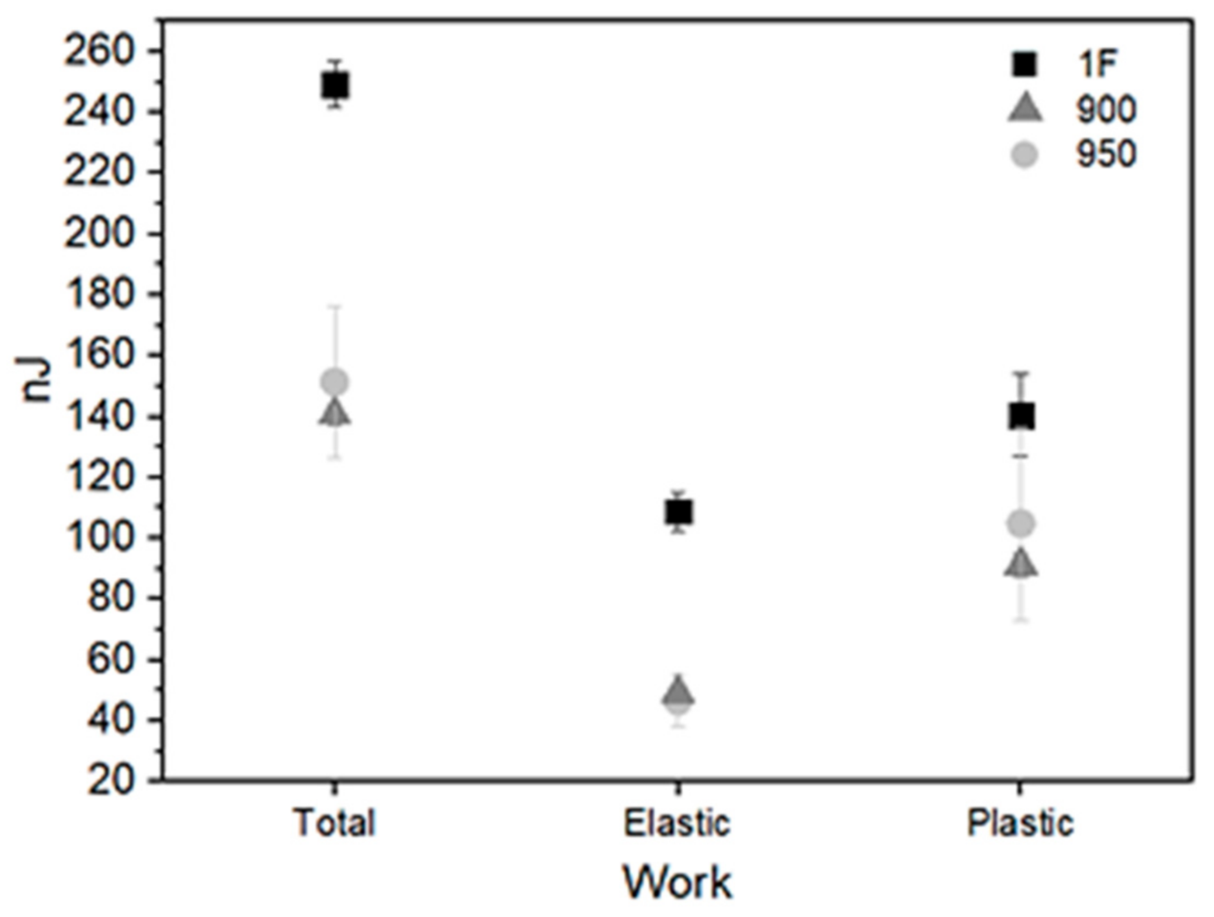 Materials 15 00063 g007 550