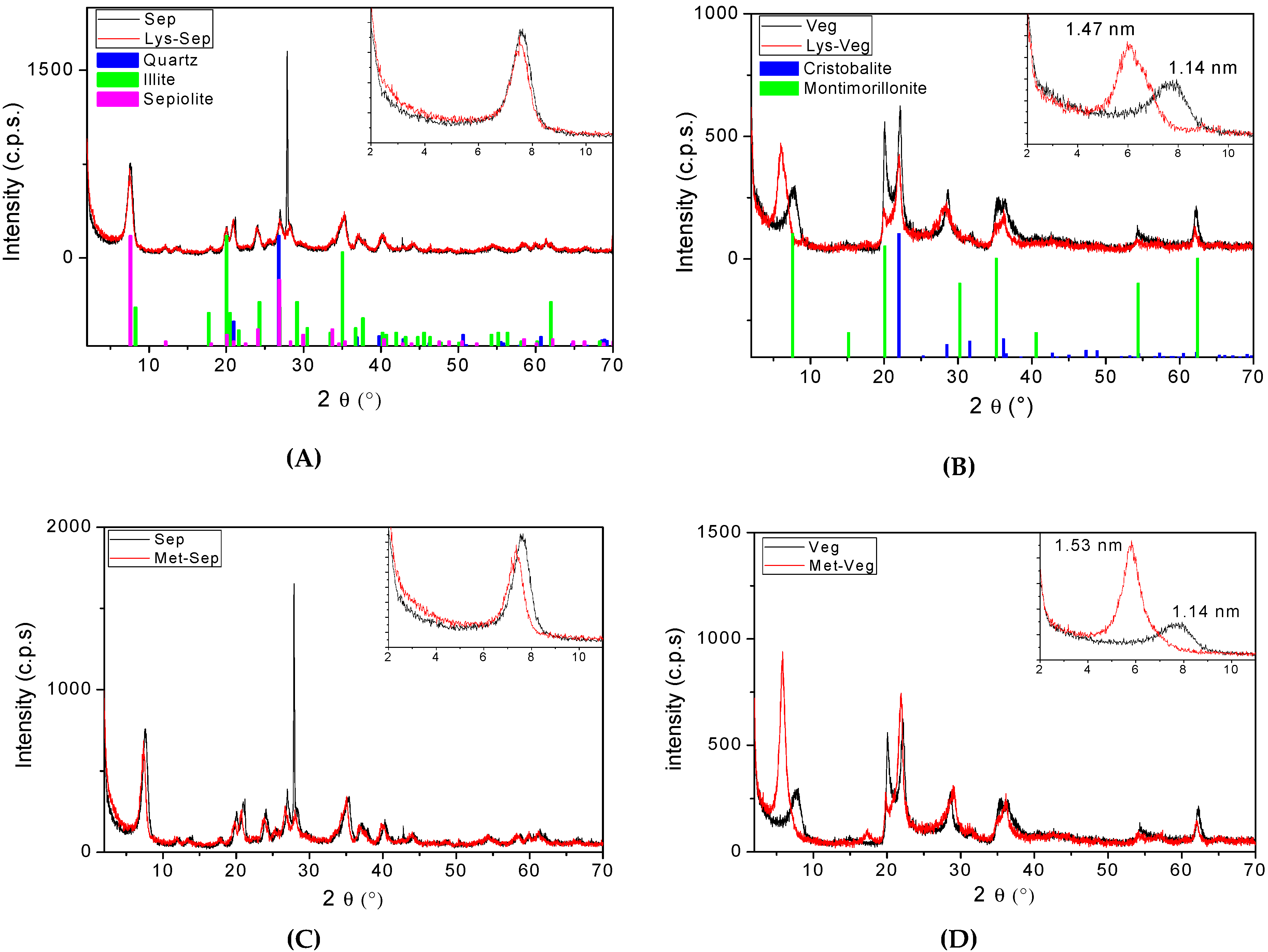 Materials 15 00064 g001a 550