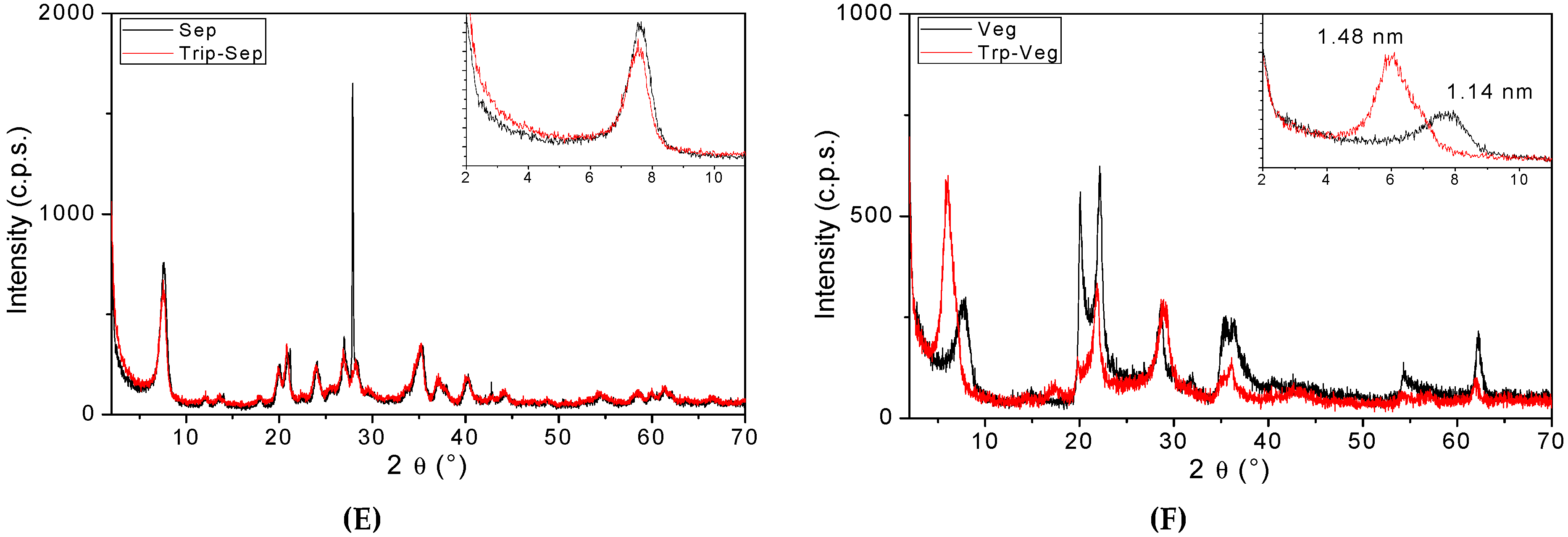 Materials 15 00064 g001b 550