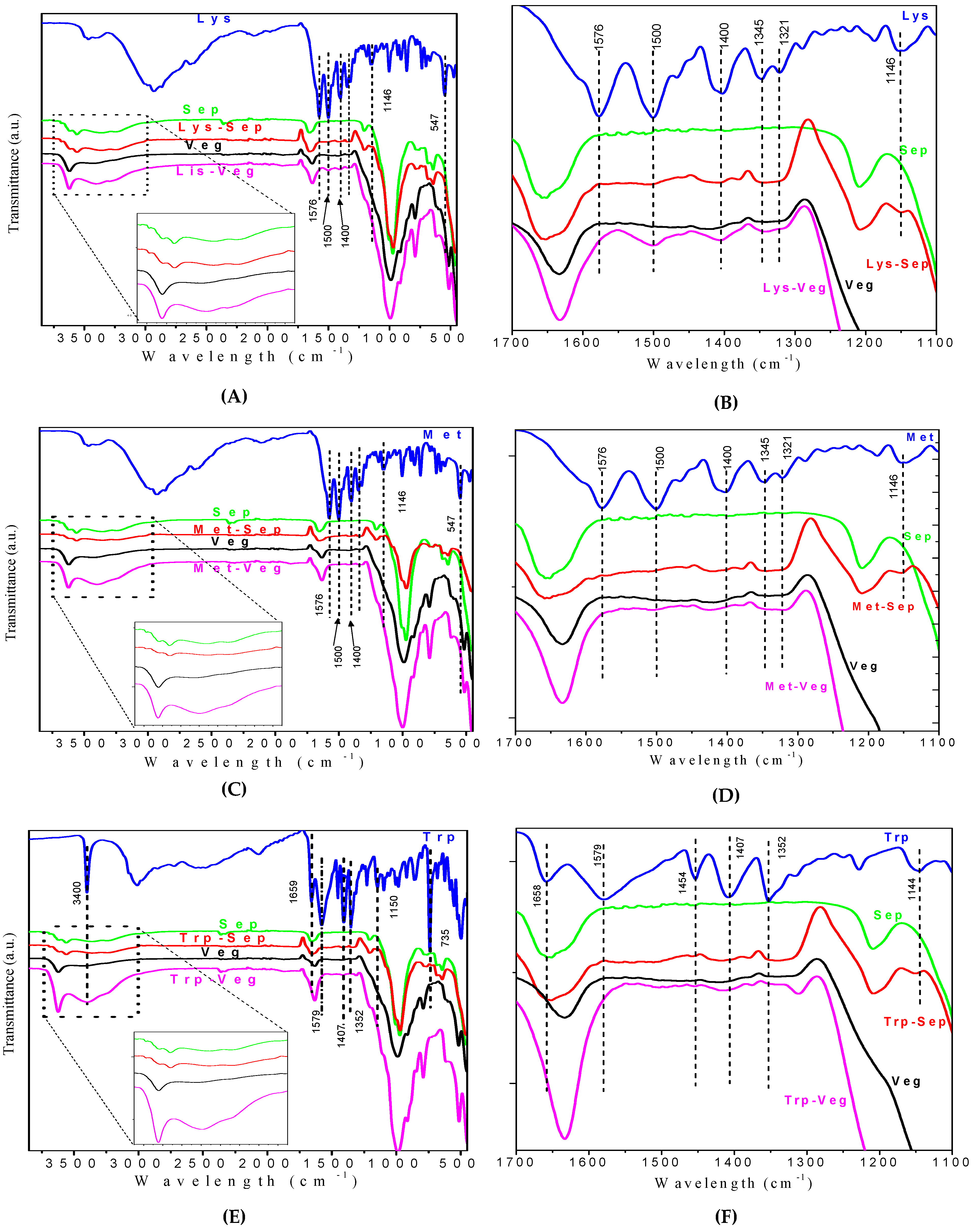 Materials 15 00064 g003 550