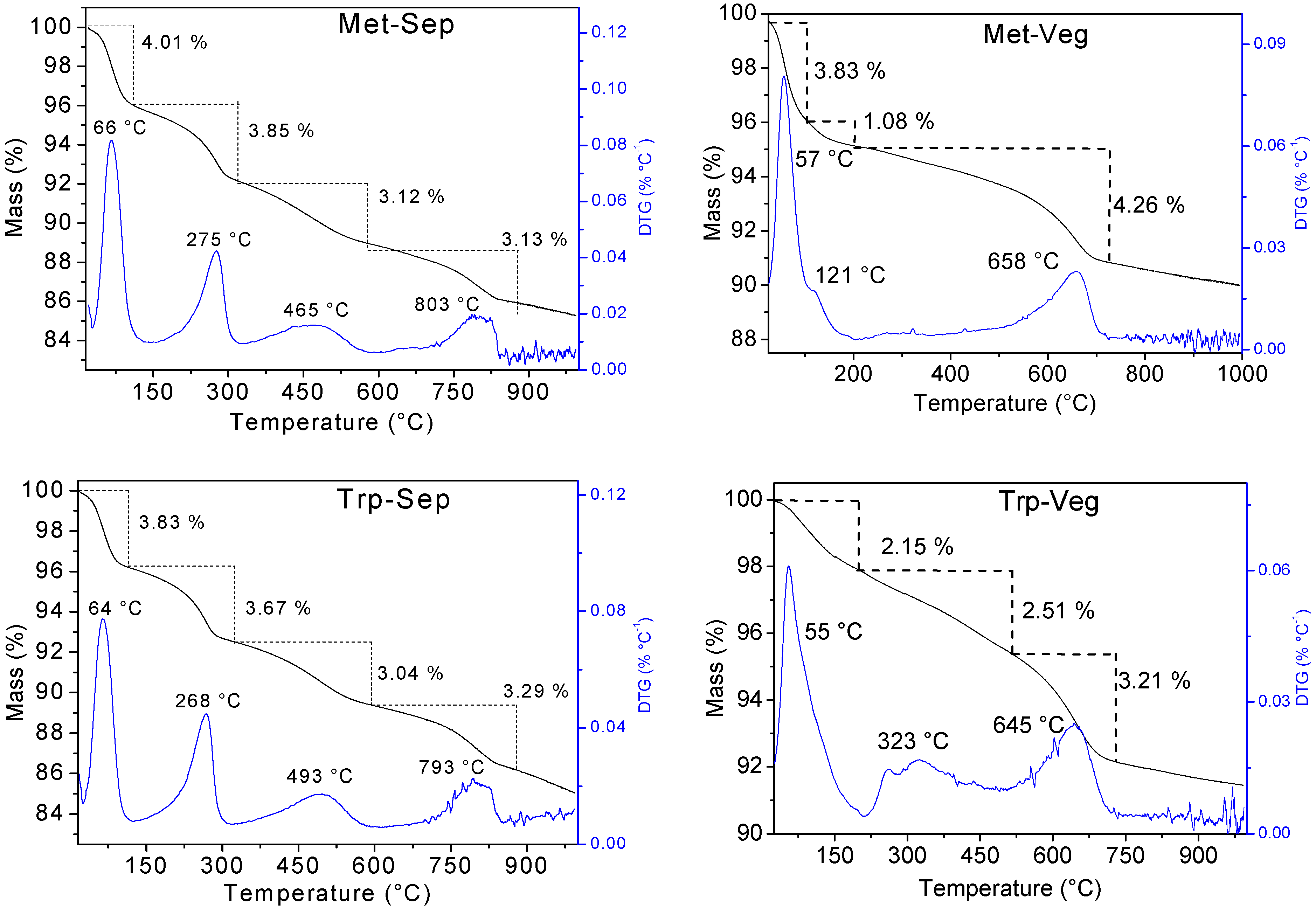Materials 15 00064 g004b 550