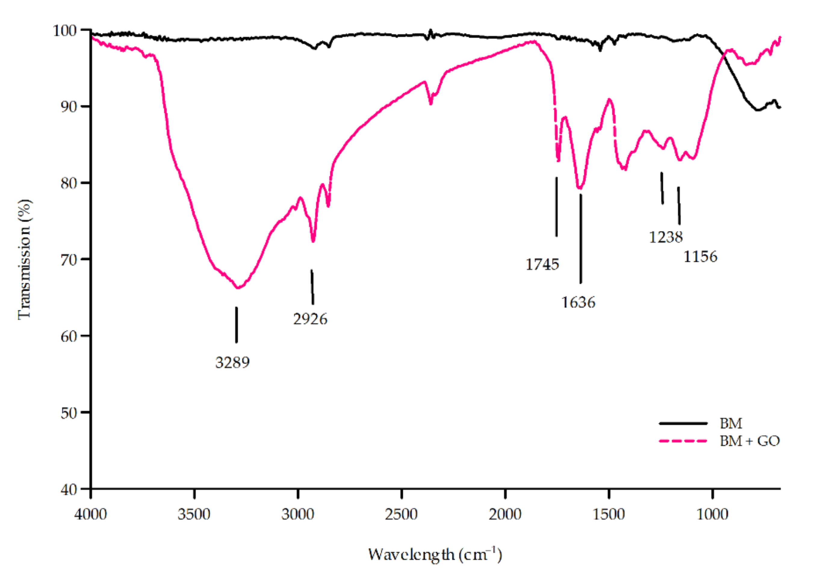 Materials 15 00065 g005 550