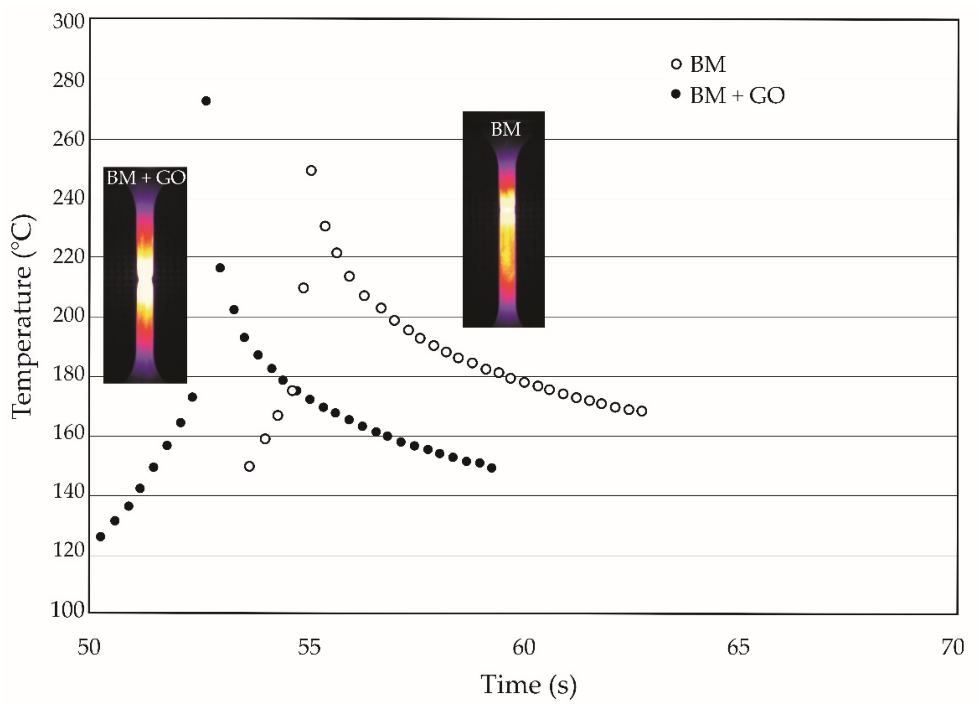 Materials 15 00065 g006 550
