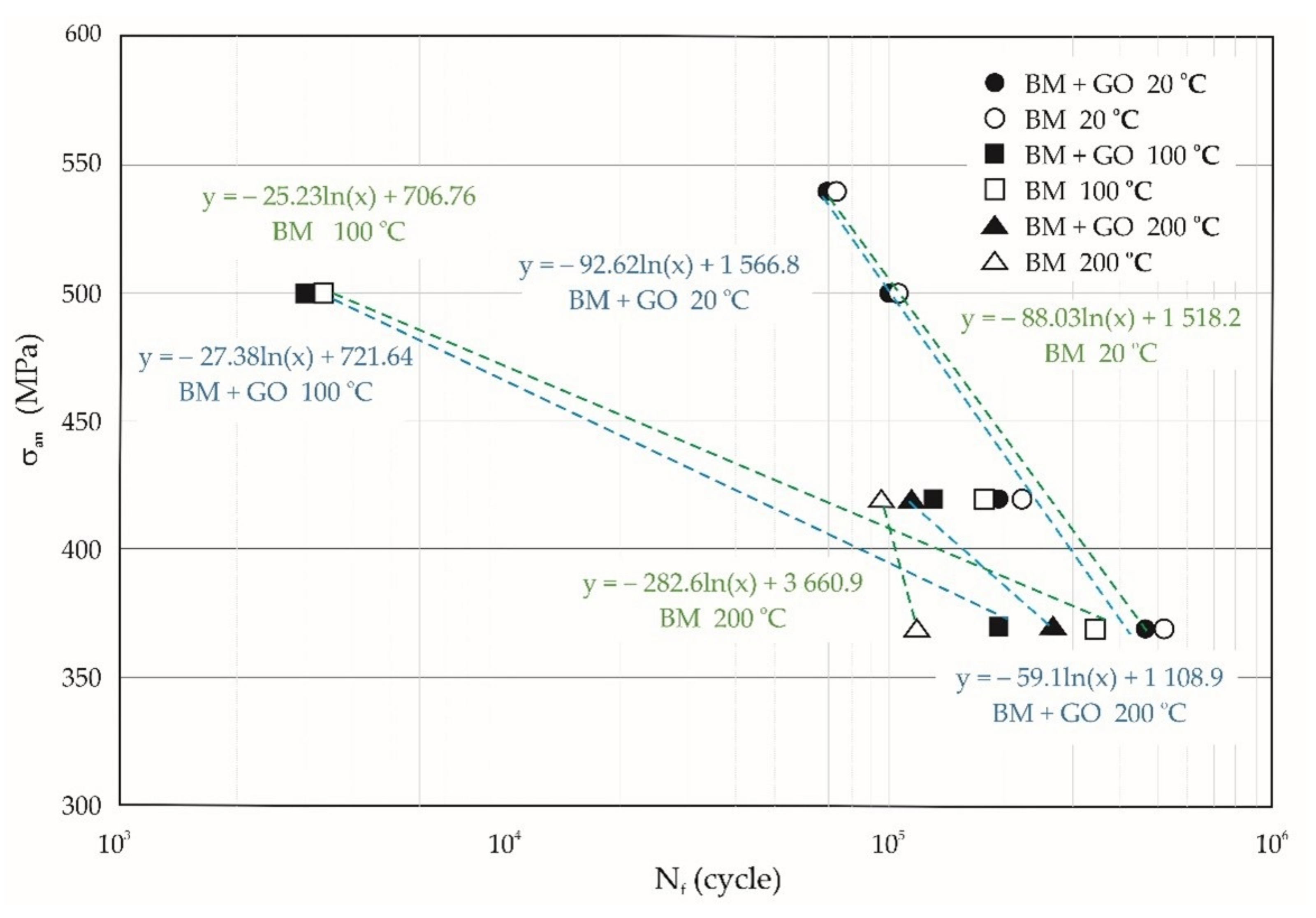 Materials 15 00065 g007 550