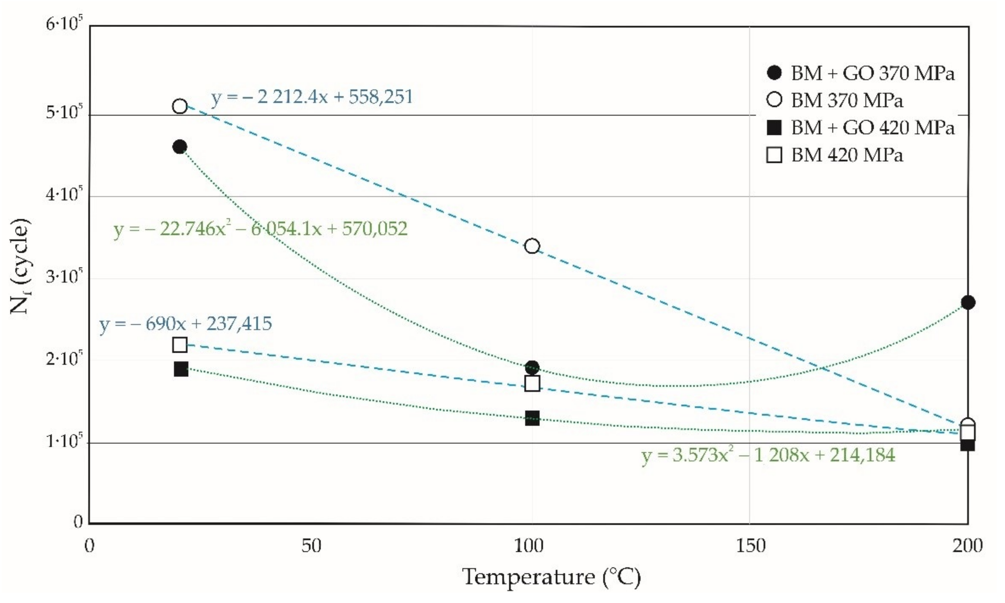Materials 15 00065 g008 550