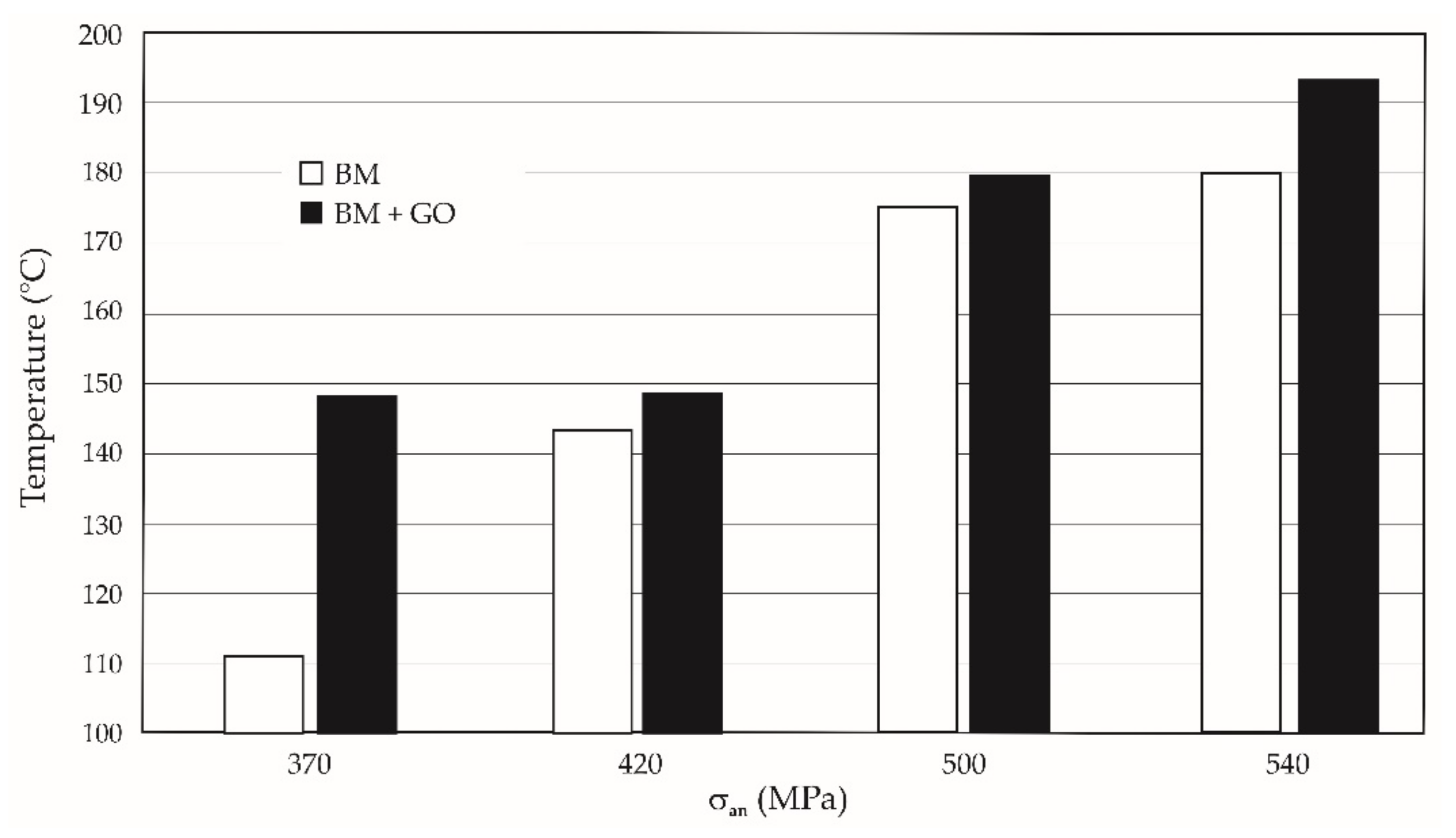Materials 15 00065 g009 550