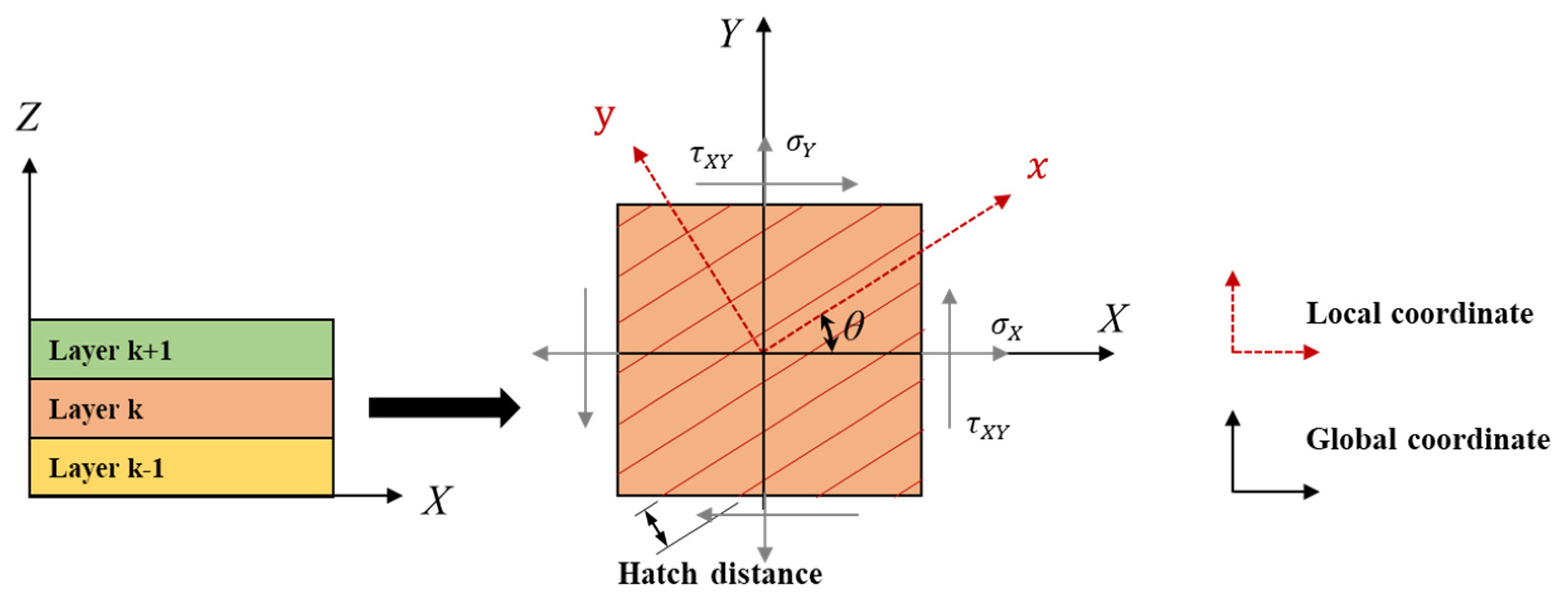 Materials 15 00070 g002 550