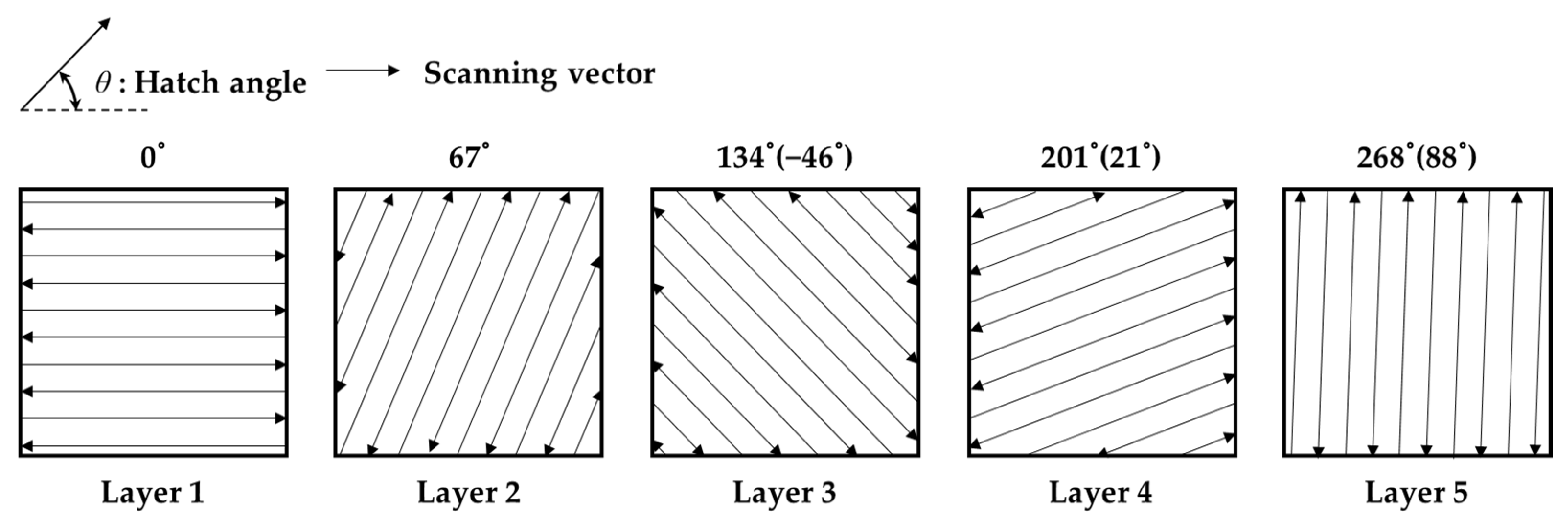 Materials 15 00070 g003 550