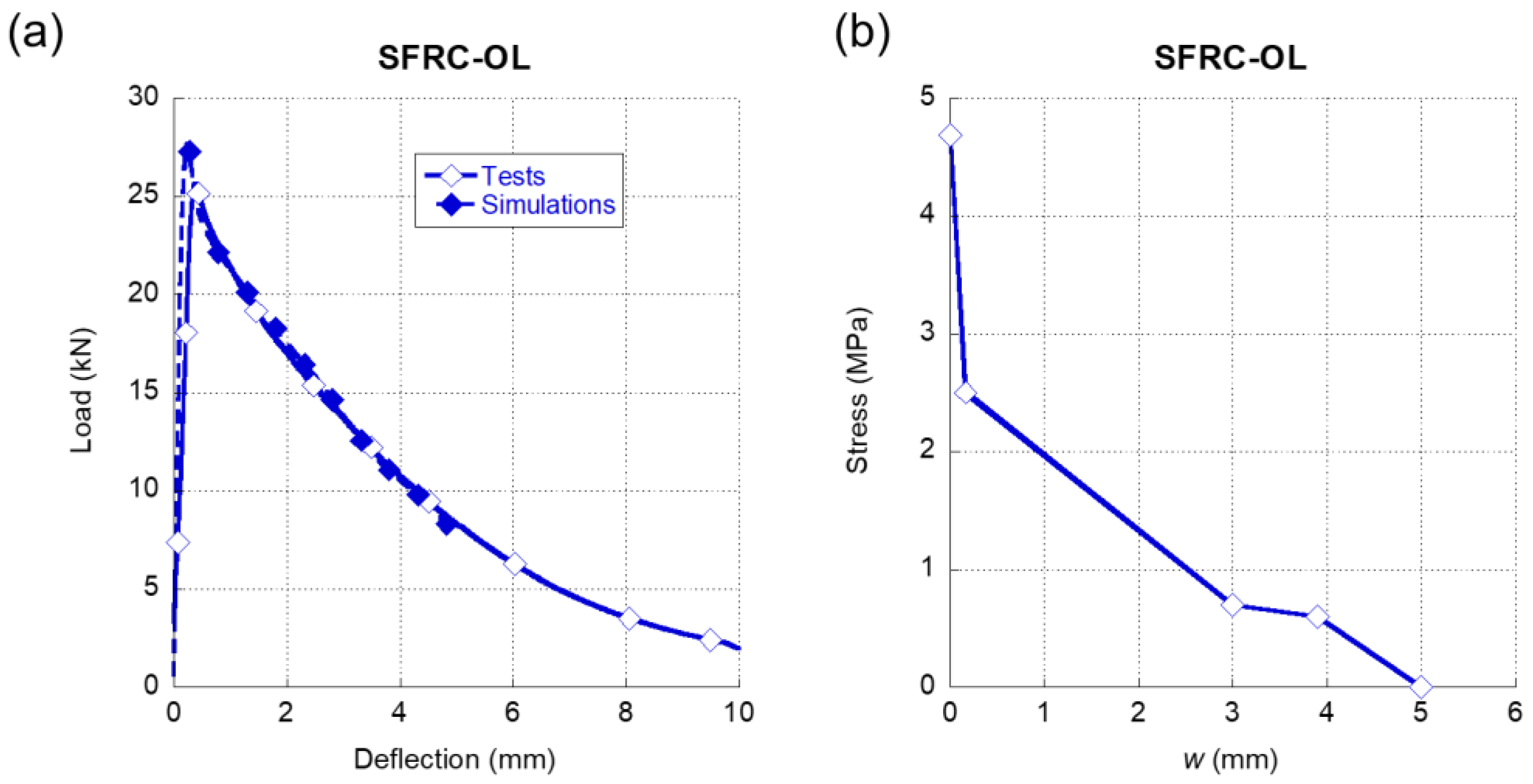 Materials 15 00071 g004 550