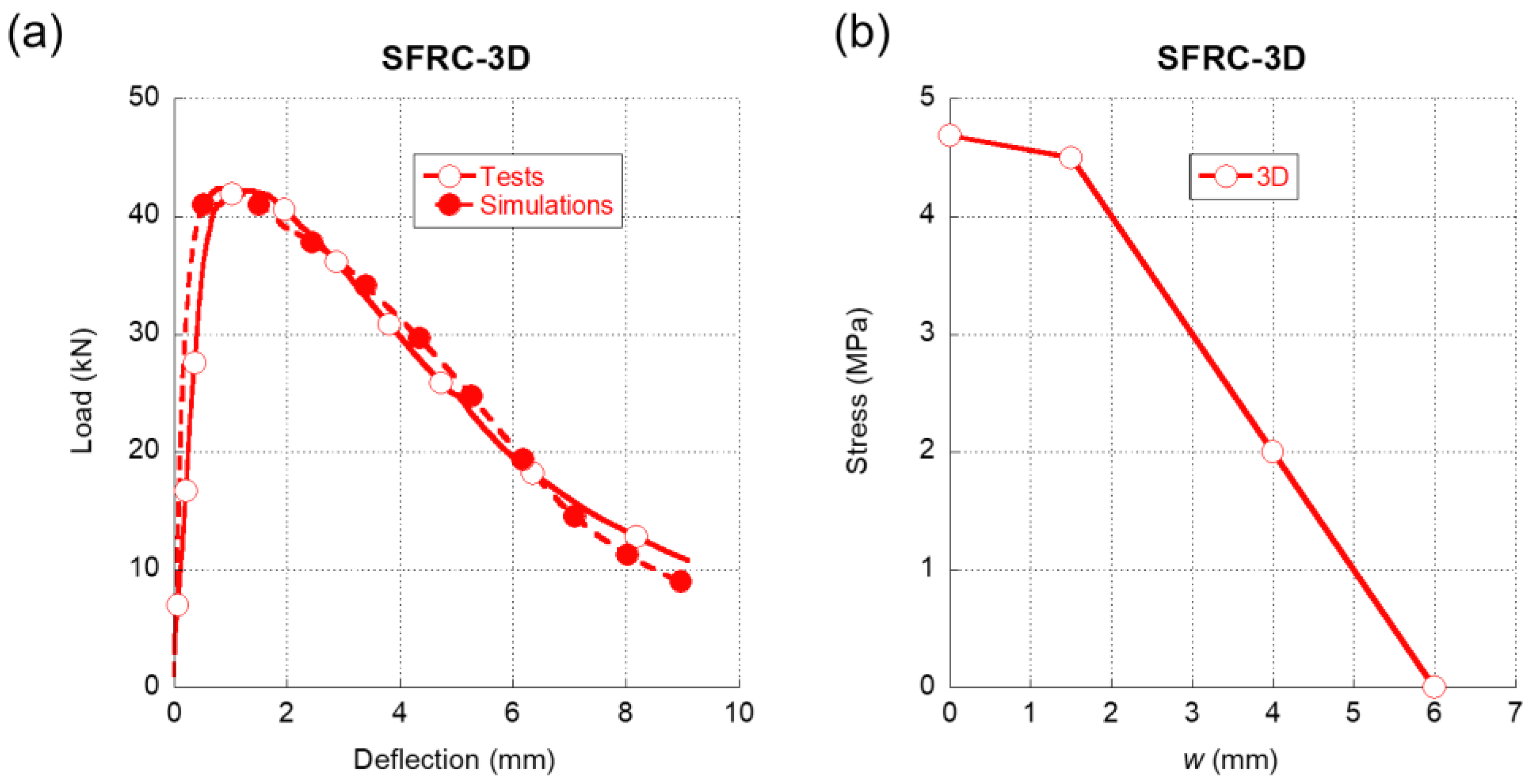 Materials 15 00071 g005 550