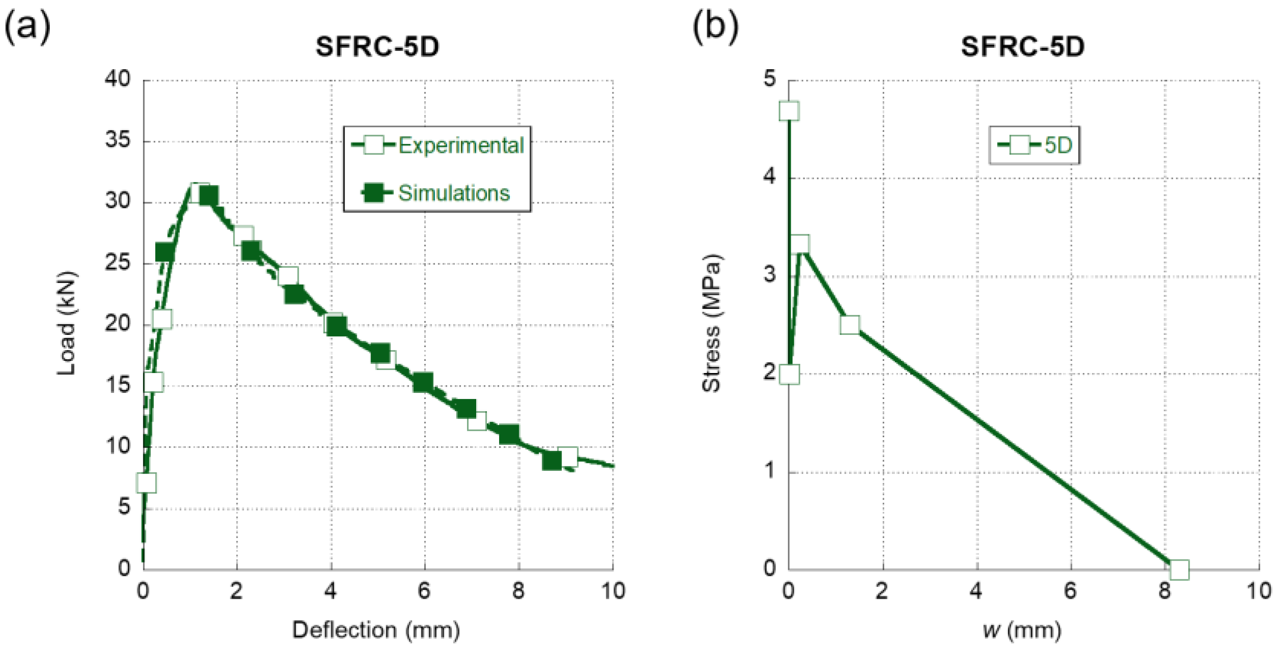 Materials 15 00071 g006 550
