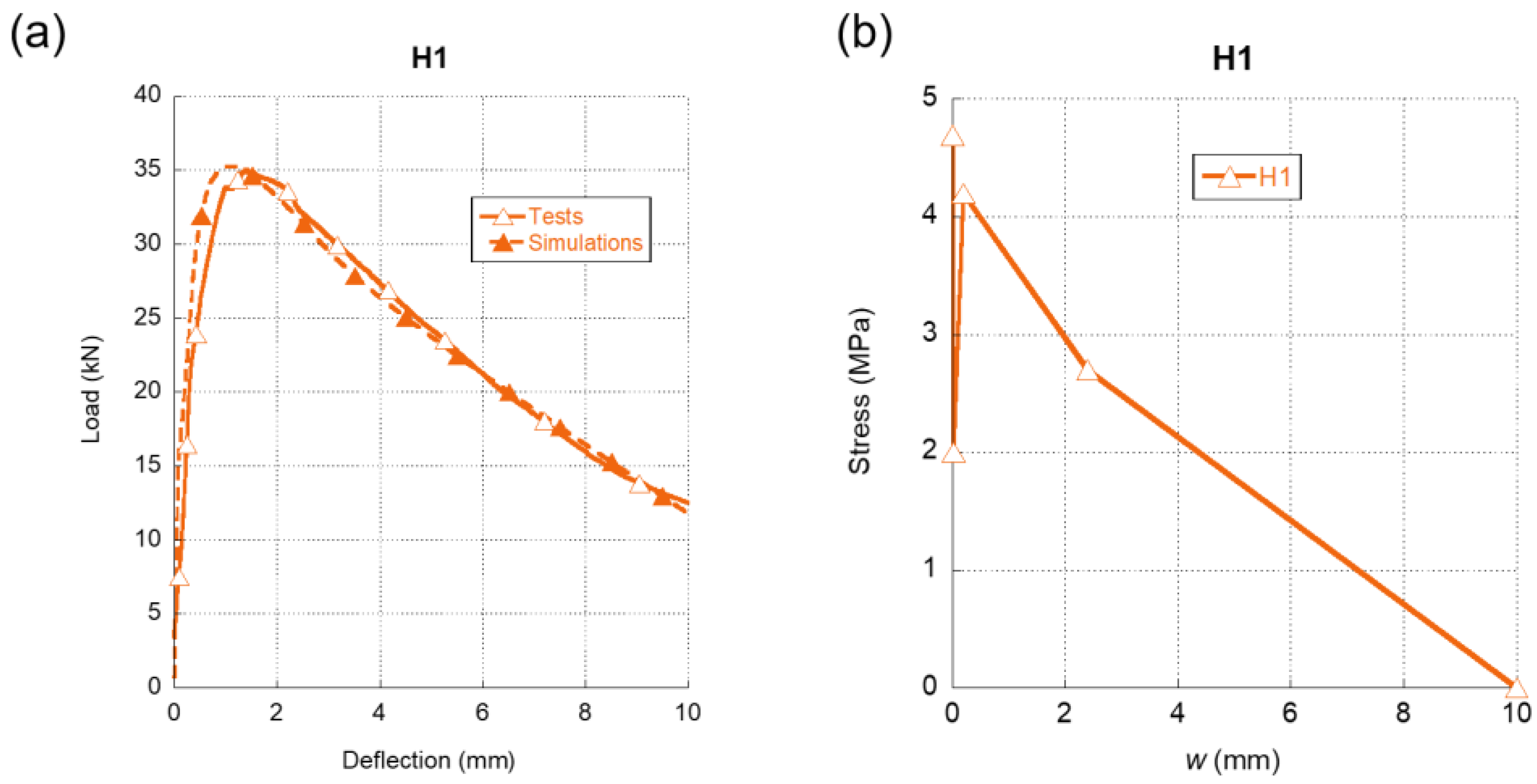 Materials 15 00071 g007 550