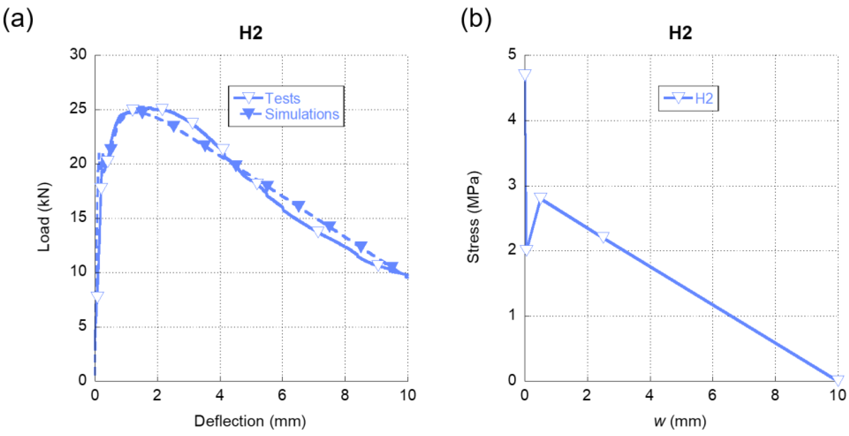 Materials 15 00071 g008 550