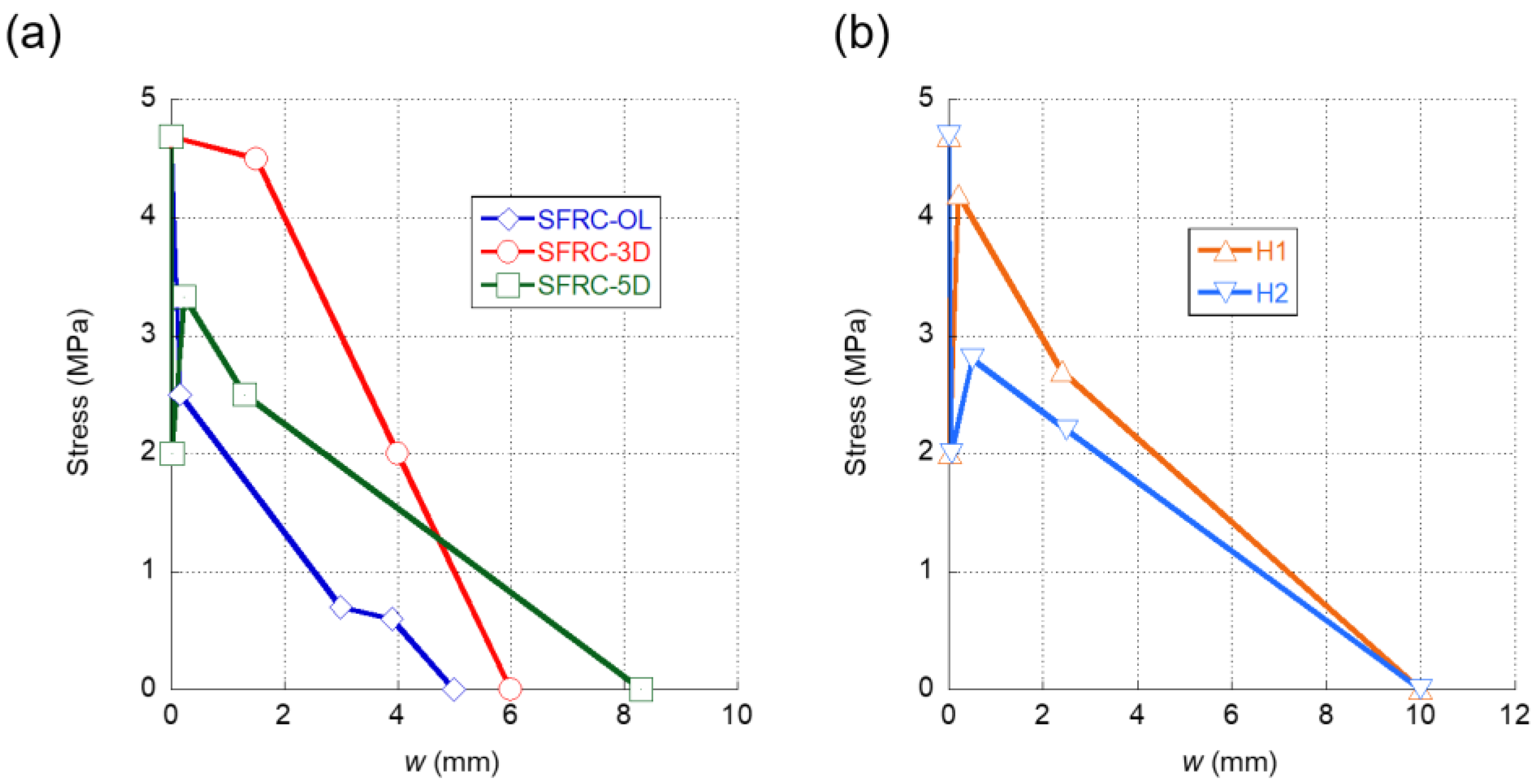 Materials 15 00071 g009 550