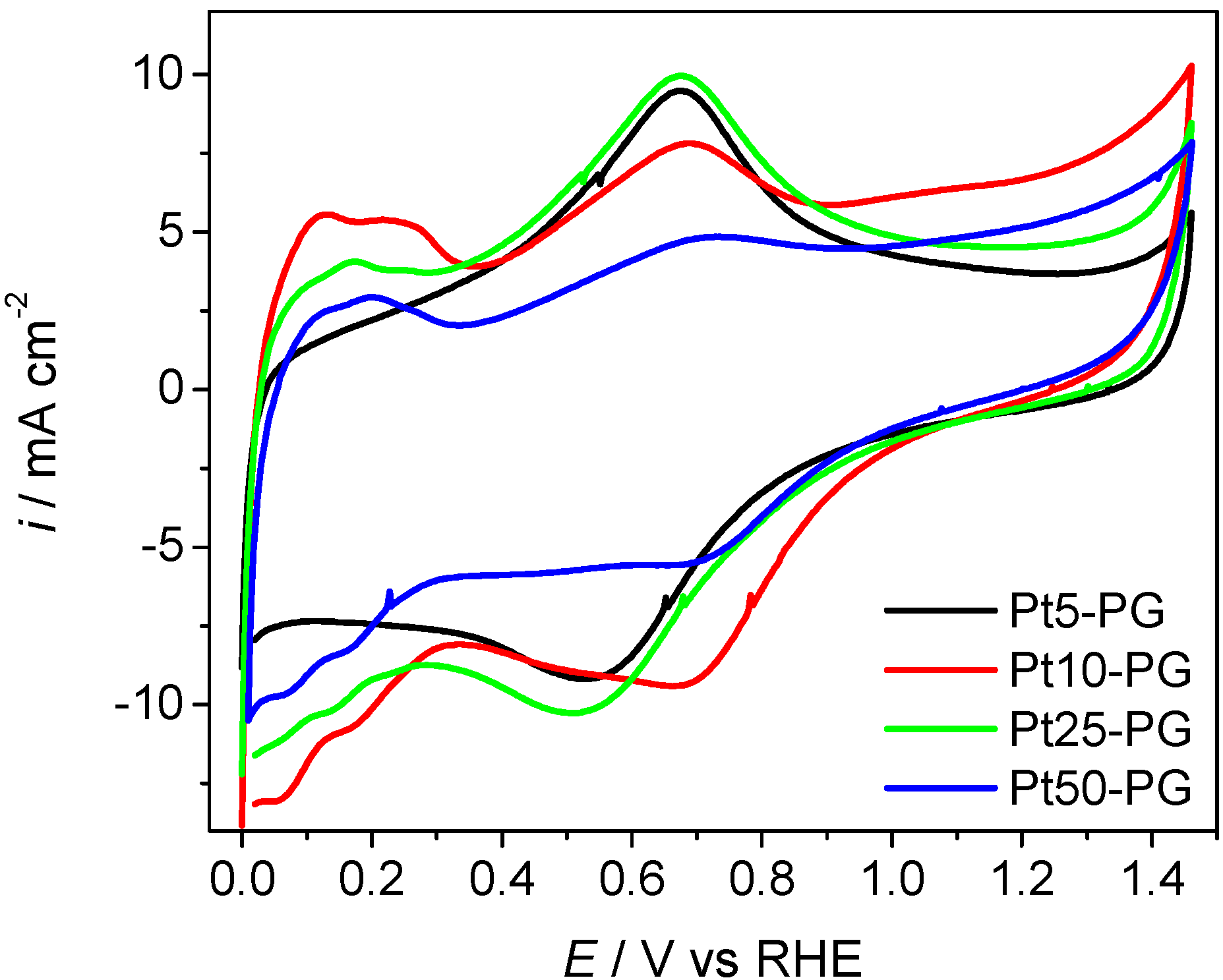 Materials 15 00073 g002 550