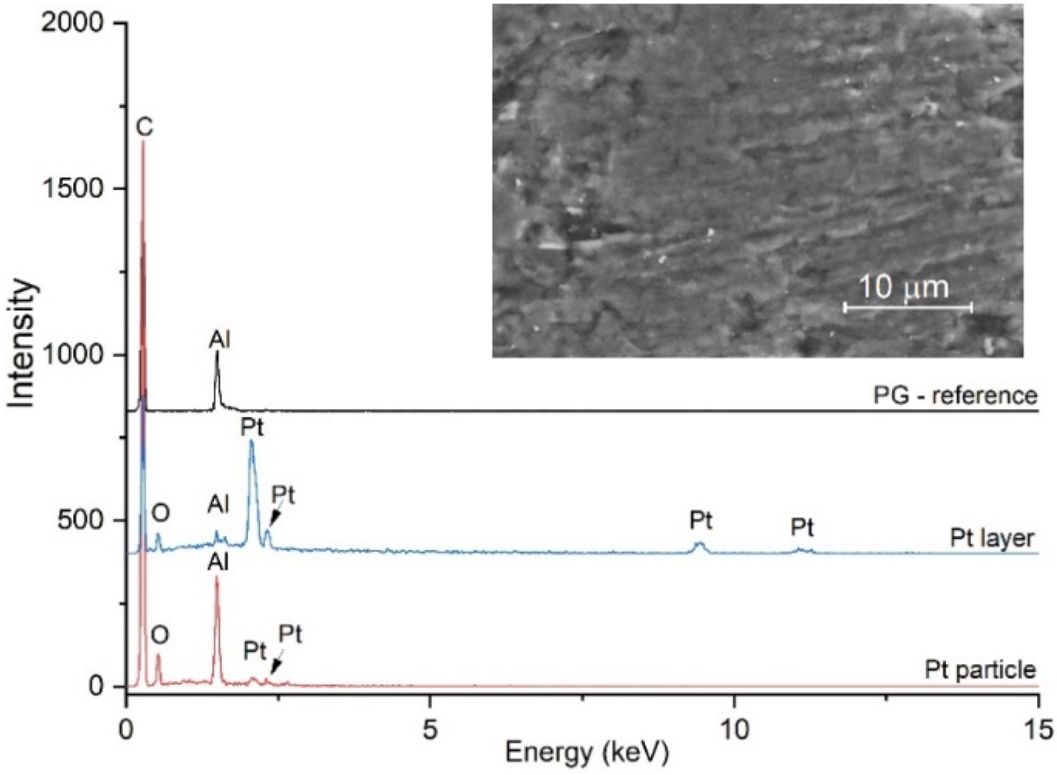 Materials 15 00073 g004 550