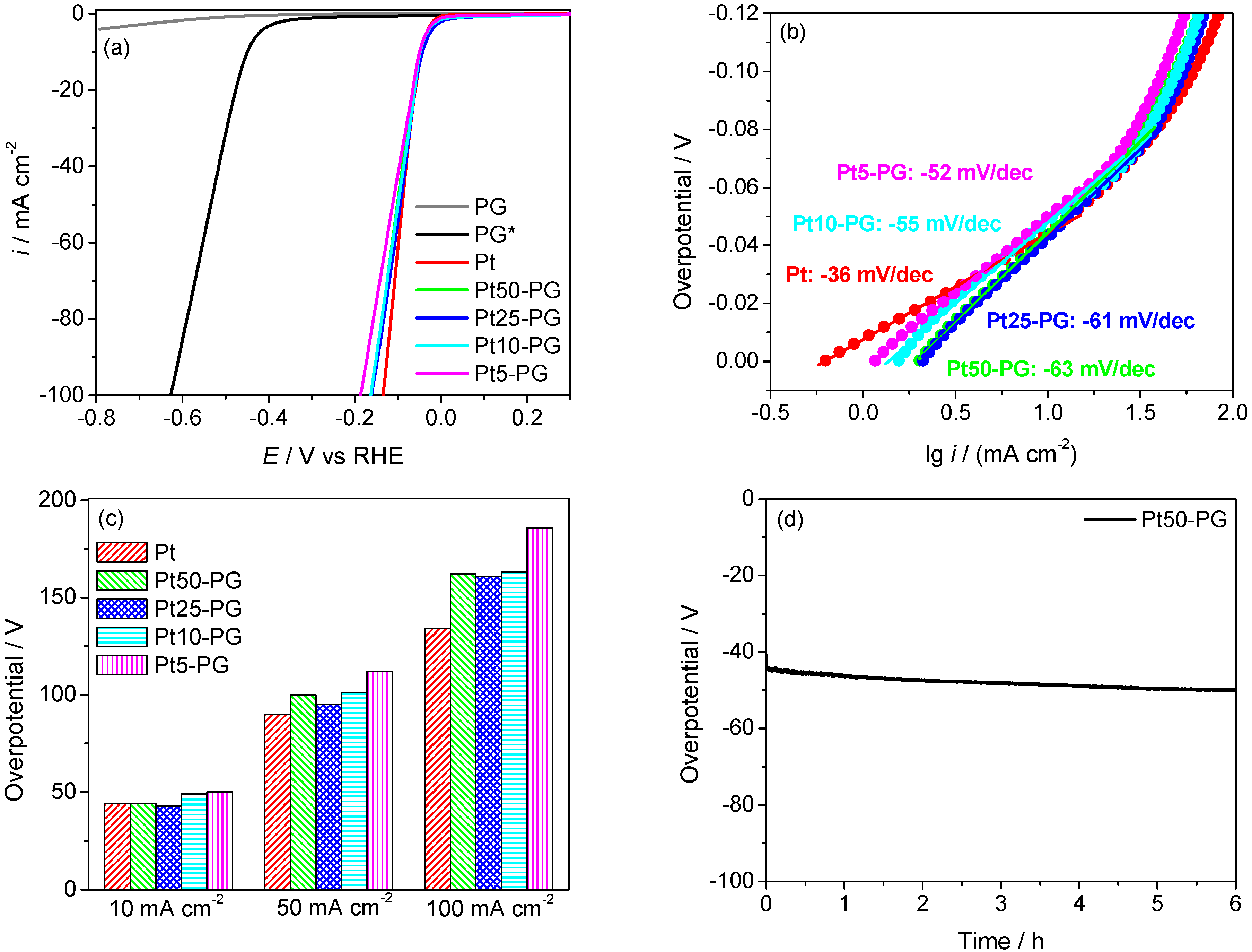Materials 15 00073 g005 550